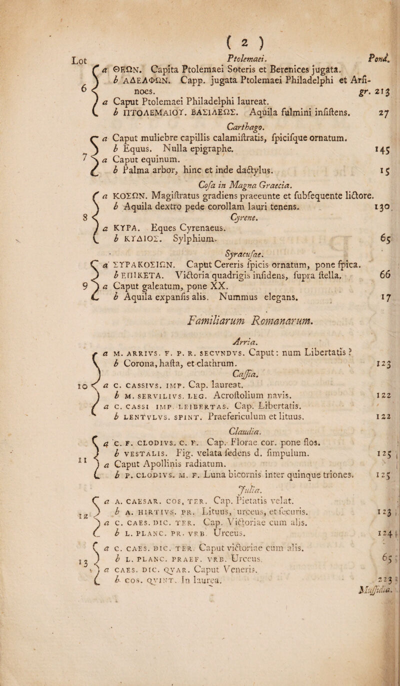 s* 7r ( * ) Ptolemaei, Pena, a ©F.£2n. Capita Ptolemaei Soteris et Berenices jugata. b aAeA<M}N. Capp. jugata Ptolemaei Philadelphi et Arii- noes. 213 Caput Ptolemaei Philadelphi laureat. b riTOAEMAiOT. basiae^s. Aquila fulmini infiftens. 27 Carthago. Caput muliebre capillis calamiftratis, fpicifque ornatum. b Equus. Nulla epigraphe. 145 Caput equinum. b Palma arbor, hinc et inde dadtylus. 15 Cofa in Magna Graecia. a KOXf2N. Magihratus gradiens praeeunte et fubfequente li&ore. b Aquila dextro pede corollam lauri tenens. 130 Cyrene. a KTPA. Eques Cyrenaeus. b KTAIOI. Sylphium, 65 > Syracufae. a XYPAKOXinN. Caput Cereris fpicis ornatum, pone fpica. b EnlKETA. Vi&oria quadrigis infidens, fupra ftella. 66 a Caput galeatum, pone XX. b Aquila expanfis alis. Nummus elegans. 17 Familiarum Romanarum. Arria. a m. arrivs. f. p. r. secvndvs. Caput: num Libertatis? b Corona,hafta, et clathrum. CciJJia, 10 < ac. cassivs. imp. Cap. laureat. b m. servilivs. leg. Acroitolium navis. a c. cassi imp. leibertas. Cap. Libertatis. b lentvlvs. spint. Praefericulum et lituus. Claudia. a c. f. clodivs. c. f. Cap. Florae cor. pone flos. b vestalis. Fig. velata ledens d. fimpulum. a Caput Apollinis radiatum. b p. clodivs. m. f. Luna bicornis inter quinque triones. JAia.' a a. caesar. cos. ter. Cap. Pietatis velat. b a. hirtivs. pr. Lituus, urceus, etfecuris. a c. caes. dic. ter. Cap. Viftoriae cum alis. b l. planc. pr. vrb . Urceus. 11 *3 / l r \ a c. caes. dic. ter. Caput vifloriae cum alis. b L. planc. praef. vrb. Urceus. a caes. dic. qvar. Caput Veneris. b- cos. qyiNT. Iu laurea. 123 122 122 125 125 123 124 65 223 i/Iidia.