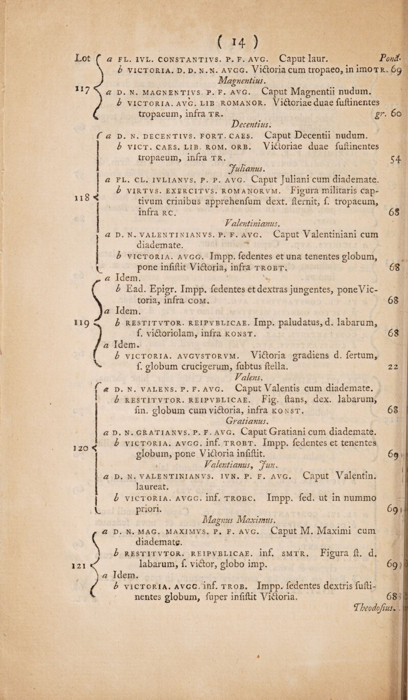 118 < ng 120 < V. 121 54 68 68 ^ <2 FL. IVL. CONSTANTIVS. P. F. AVG. CapUt laur. PonS b victoria, d. d. n.n. avgg. Vibtoria cum tropaeo, in imOTR. 69 Magnentius. ll7 \ <2 d. n. Magnentivs. p. f. avg. Caput Magnentii nudum. b victoria, avg. lib romanor. Vibtoriae duae fuFinentes tropaeum, infra tr. gr. 60 Decentius. C a d. n. decentivs. fort. caes. Caput Decentii nudum. b vict. caes. lib. rom. orb. Vi&oriae duae fuftinentes tropaeum, infra tr. Julianus. a fl. cl. ivlianvs. p. p. avg. Caput Juliani cum diademate. b virtvs. exercitvs. romanorvm. Figura militaris cap¬ tivum crinibus apprehenfum dext. ilernit, f. tropaeum, infra rc. Valentinianus. a d. n. valenti ni an vs. p. f. avg. Caput Valentiniani cum diademate. b victoria, avgg. Impp. fedentes et una tenentes globum, pone inMit Vibloria, infra trobt. a Idem. b Ead. Epigr. Impp. fedentes et dextras jungentes, poneVic- toria, infra com. a Idem. b restitvtor. reipvblicae. Imp. paludatus, d. labarum, f. vidtoriolam, infra konst. a Idem. b victoria, avgvstorvm. Vi&oria gradiens d. fertum, ^ f. globum crucigerum, fubtus Fella. Valens. ( a d. n. valens, p. f. avg. Caput Valentis cum diademate. b restitvtor. reipvblicae. Fig. Fans, dex. labarum, fm. globum cumvibtoria, infra konst. Gratianus. a d. n. grati an vs. p. f. avg. Caput Gratiani cum diademate. b victoria, avgg. inf. trobt. Impp. fedentes et tenentes globum, pone Victoria infiFit. Valentianus, Jun. a d. n. valentinianvs. ivn. p. f. avg. Caput Valentin. laureat. b victoria, avgg. inf. trobc. Impp. fed. ut in nummo priori. Magnus Maximis. o » a d. n. mag. maximvs. p. f. avg. Caput M. Maximi cum V diademate. ) b restitvtor. reipvblicae. inf. smtr. Figura F. d. labarum, f. vi&or, globo imp. a Idem. b victoria, avgg. inf. trob. Impp. fedentes dextris fufti¬ nentes globum, fuper infiftit Viftoria. 68 22 68 'f 'i 691 69 3 68 1 t A Vhcodojius. ta