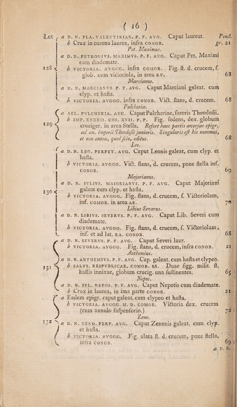 Caput laureat. Pont?. gr. 21 Lct , a | a 1.28 < a ( 16 ) D. N. FLA. VALENTINIAN.. P. F. AVG. £ Crux in corona laurea, infra conob. iV/. Maximus. d. n. petronivs. maximvs. p. f. avg. Caput Pet. Maximi cum diademate. b victoria, avgcg. infra comob, Fig. d. d. crucem, f. glob. cum vicloriola, in area rv. 68 Marcianus. d. n. marcianvs. p. f. avg. Caput Marciani galeat, cum clyp. et hada. b victoria, avggg. infra conob. Vidi, flans, d. crucem. 68 Pulcheria. ael. pvlchf.ria. avg. CaputPulcheriae,fororis Theododi. b imp. xxxxii. cos. xvii. p. p. Fig. fedens, d ex. globum, cruciger. in area Stella. Refert haec partis averjae epigr. ad an. imperii Pheodofii junioris. Singularis ef hic nummus, ei non antea, quodfcio, editus. 68 Leo. d. n. leo. perpet. avg. Caput Leonis galeat, cum clyp. et halia. b victoria, avggg. Vidi, flans, d. crucern, pone flella inf. conob. 69 Majorianus. d. n. ivlivs. maiorianvs. p. f. avg. Caput Majoriani galeat cum clyp. et hada. b victoria, avggg. Fig. flans, d. crucem, f. Vidtoriolam, inf. comob. in area ar. 7® Libius Severus. d. n. libivs. severvs. p. f. avg. Caput Lib. Severi cum diademate. b victoria, avggg. Fig. lians, d. crucem, f. Vidtoriolam, inf. et ad lat. ra. conob. 68 d. n. severvs. p. f. avg. Caput Severi laur. b victoria, avggg. Fig. dans, d. crucem, infra conob. 21 Anthemius. d. n. anthemivs. p. f. avg. Cap. galeat, cum balla et clypeo. b salvs. reipvblicae. comob. ra. Duae dgg. milit. d. hadis innixae, globum crucig. una fudinentes. 65 Nepos. d. n. ivl. nepos, p. f. avg. Caput Nepotis cum diademate. b Crux in laurea, in ima parte conob. 2i Eadem epigr. caput galeat, cum clypeo et hada. b victoria, avggg. m. d. comob. Vidtoria dex. crucem (cum annulo fufpenforio.) , 72 'Leno. d. n. zeno. perp. avg. Caput Zenonis galeat, cum clyp. et hada. b victoria, avggg, Fig. alata d. d. crucem, pone della, infra conob. 69 a n. N.