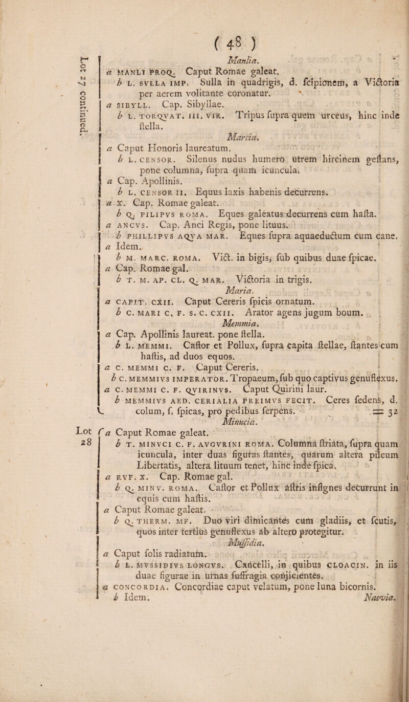 a manli proq^. Caput Romae galeat. b l. torqvat. ni. vir. Tripus fupra quem urceus, hinc inde flella. Marcia. a Caput Honoris laureatum. b l. censor. Silenus nudus humeto utrem hircinem geflans, pone columna, fupra quam icuncula. a Cap. Apollinis. b l. censor 11. Equus laxis habenis decurrens. a x. Cap. Romae galeat. b Qj pilipvs roma. Eques galeatus decurrens cum hafla. a ancvs. Cap. Anci Regis, pone lituus. b phillipvs aqva mar. Eques fupra aquaedudtum cum cane» a Idem. b m.-marc. roma. Vi£t. in bigis, fub quibus duae fpicae. a Cap. Romae gal. b t. m. 4P. cl. mar. Vidloria ,in trigis. Maria. a capit, cxii. Caput Cereris fpicis ornatum. b c. mari c, f. s. c. cxii. Arator agens jugum boum. Memmia. a Cap. Apollinis laureat. pone flella. b l. memmi. Caflor et Pollux, fupra capita Hellae, flantes cum hallis, ad duos equos. a c. memmi c. f. Caput Cereris. £c.memmivs imperator. Tropaeum,fub quo captivus genuflexus, a c. memmi c. f. qvirinvs. Caput Quirini laur. b memmivs aed. cerialia preimvs fecit. Ceres fedens, d, V. colum, f. fpicas, pro pedibus ferpens. ~ 32 Minucia. C a Caput Romae galeat. 28 b t. minvci c. f. avgvrini roma. Columna flriata, fupra quam icuncula, inter duas figuras flantes, quarum altera pileum Libertatis, altera lituum tenet, hinc inde fpica. a rvf. x. Cap. Romae gal. !b minv. roma. Caflor et Pollux aflris infignes decurrunt in equis cum haflis. a Caput Romae galeat. • b q^therm. mf. Duoviri dimicantes cum gladiis, et fcutis, quos inter tertius genuflexus ab altero protegitur. Mujpdia. a Caput folis radiatum. * b l. mvssidivs longvs. Cancelli, in quibus cloacin. in iis duae figurae in urnas fuflxagia conjicientes. a concordia. Concordiae caput velatum, pone luna bicornis. b Idem. Naevia.