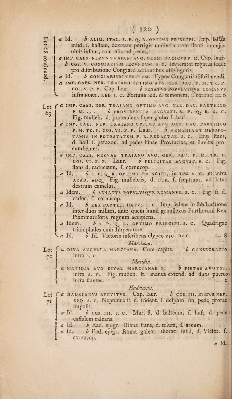 a Id. b alim. ital. s. p. q^r. optimo principi. Imp. felfae infid. f. haftam, dextram porrigit mulieri coram flanti in cujus pro diflributione Congiarii adilantibus aliis figuris. a Id. b congiarivm tertivm. Typus Congiarii diflribuendi. a imp. caes. ner. traiano optimo avg. ger. dac. p. m. tr. p. cos.v.p. p. Cap. laur.. ^ senatvs popvlvsqve romanvs C infra fort. red. s. c. Fortuna fed. d. temonem, f. cornuc. rm 6 ^ot f a IMP. caes. ner. traiano optimo avg. ger. DAC. PARTHICO P M. . . . b PROVIDENTIA avgvsti. s. p. q. r. s. c. Fig. mulieb. d. protendens fuper globo f. hafl. a IMP. CAES. NER. TRAIANO OPTIMO AVG. GER. DAC. PARTHICO p. m. tr. p. cos. vi. p. p. Laur. b armenia et Mesopo¬ tamia in potestatem p. r. redactae, s. c. Imp. flans, d. hafl. f. parazon. ad pedes binae Provinciae, et fluvius pro¬ cumbentes. a IMP. CAES. NERVAE TRAIANO AVG. GER. DAC. P. M. TR. P. cos. vi. p. p. Laur. b felicitas avgvst. s. c. Fig. flans d. caduceum, f. cornucop. a Id. b s. p. r. optimo principi, in area s. c. et infra ' arab. adqh Fig, muliebris, d. ram. f. fceptrum, ad latus dextrum camelus, a Idem. b senatvs popvlvsqve romanvs. s. c. Fig. fl. d. caduc. f. cornucop. a Id. b rex parthis datvs. s. c. Imp. fedens in fubflru&ione inter duos milites, ante quem humi genuflexus Parthorum Rex Pfammatifibris regnum accipiens. a Idem. b s. p. <l- r. optimo principi, s. c. Quadrigae triumphales cum Imperatore. L a Id. b Id. Vidloriainfcribens clypeo vic. dac. “ S Marciana. Lot { a. DIVA AVGVSTA MARCIANA. Cum Capite. b CONSECRATIO *?o | infra s. c. i ii | Matidia. * a matidia avg divae Marcianae f. b pietas avgvst.,i | infra s. c. Fig. mulieb. fl. manus extend. ad duos pueros f * infra flantes. = z Hadrianus. Lot 71 4 fa hadrianvs avgvstvs. Cap. laur. b cos. in. in area nep. ,jf red. s. c. Neptunus fl. d. trident. f. delphin, iin. pede prorae Iimpofit. ^Id. b cos. m. s. c. Mars fl. d. balteum, f. hafl. d. pede caffidem calcans. I a Id. b Ead. epigr. Diana flans, d. telum, f. arcum. Ia Id. b Ead. epigr. Roma galeat, thorac. infid. d. Vi&or. f. cornucop.