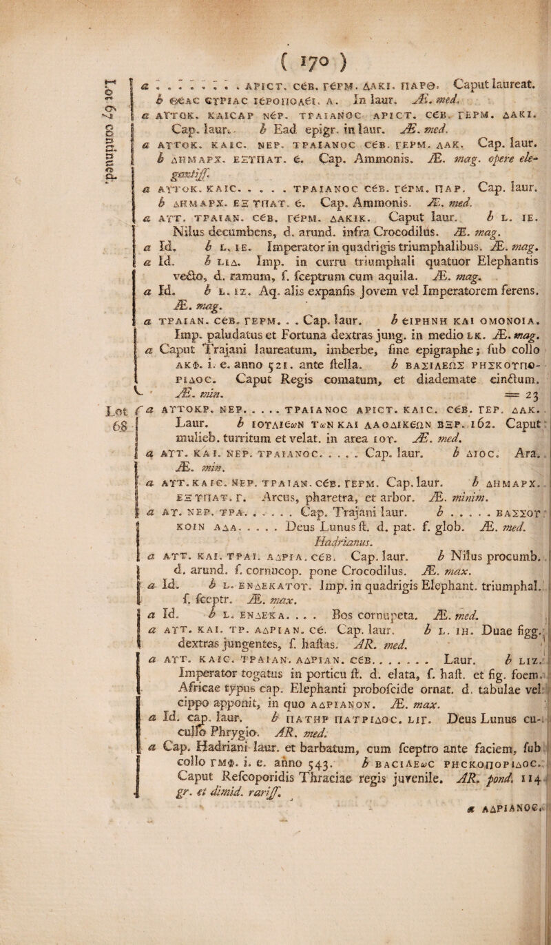 ?p3nunuo3 Lg 30'I a | a ~ . I I . apict. c£b. rfiPM. Aaki. OAP0C Caput laureat. $ 66ac ctpiac i6foiioa6i. a. In laur. JE..med. aYtgk. kaicap n6f„ tfaiahoc apict. ccb. TEPM. aaki. Cap. laur, ■ h Ead epigr. in laur. JE, med. ATTOK. KAEC. NEP. TPAl-ASOC CfcB. TEPM. AAK. Cap. laUT. b ahmapx. esto at. £. Cap, Ammonis. JE. mag. opere ele* grnlif ATTOK. KAIC. . . . . TPAIANOC C^B. r^PM. FIAP. Cap. iaUT. h arm aps. ES TITAT. 6. Cap. Ammonis, M. med. ATT. TPAIAN. C6B. FCPM. AAKIK. Caput laor. I) L. IE. Nilus decumbens, d. arund. infra Crocodilus. M. mag. M. b l. iE. Imperator in quadrigis triumphalibus. JE .mag. Id. b Tea. Imp. in curru triumphali quatuor Elephantis ve&o, d. ramum, f. fceptrum cum aquila. JE. mag. Id. b l. st. Aq. alis expanfis Jovem vei Imperatorem ferens. JE. mag. a TPAIAN. CCB. FEPM, . . Cap. IaUT. b CIPHNH KAI OMONOIA. Imp. paludatus et Fortuna dextras jung. in medio lk. JE. mag. a Caput Trajani laureatum, imberbe, fme epigraphe; fub collo ak$. i. e. anno 521. ante ftella. b baxiaeits PHSKorno- psaoc. Caput Regis comatum, et diademate cinflum. C ■ JE. min. C£B. tef a a a LOt fa ATTOKP. NEP. .... TPAIANOC APICT. KAIC. = 23 AAK. 68 Caput Ara. S a Laur. b iotai6&n twn kai aacaikehn bhp. 162 mulieb. turritum et velat, in area eot. JE. med. a att. kai. nep. tpaianoc. .... Cap. laur. b AIOc. JE. min. a ATT. KA IC. NEP. TPAIAN. C<£b. FEPM. Cap. laur. b AHMAPX. es ttiat. r. Arcus, pharetra, et arbor. JE. minim. at. nep. tpa. ..... Cap. Trajani laur. b .... . basxot koi n a a a . .... Deus Lunusft. d. pat. f. glob. JE. med. Hadrianus. att. kai. tpai. aapia. cGb. Cap. laur. b Nilus procumb. a a a d. arund. f. cornucop. pone Crocodilus. JE. max. Id. b l. enaekatot. Imp. in quadrigis Elephant. triumpha!. f. fceptr. JE. max. Id. b L. enaeka. . . . Bos cornupeta. JE.tned. att. kai. tp. a ap i an. c6. Cap. laur. b h. ih. Duae figg.: dextras jungentes, f. llalks. AR. med. ATT. KAIC. TPAIAN. AAPIAN. €£B. ...... Laur. b Imperator togatus in porticu ft. d. elata, f. haft. et fig. foem. Africae typus cap. Elephanti probofcide ornat, d. tabulae vel >1 LIZ. a cippo apponit, Id. cap. laur. max. Deus Lumis cu- m quo AAPIANON. JE. b n A THP II AT P IAOC. Lir. collo Phrygio. AR. med. a Cap. Hadriani laur. et barbatum, cum fceptro ante faciem, fub collo tm$. i. e. anno 543. b baciae^c PHCKonopiAOC. Caput Refcoporidis Thraciae regis juvenile. AR. pond. 114 gr. u dimid. rarijf. as aapiANO®*