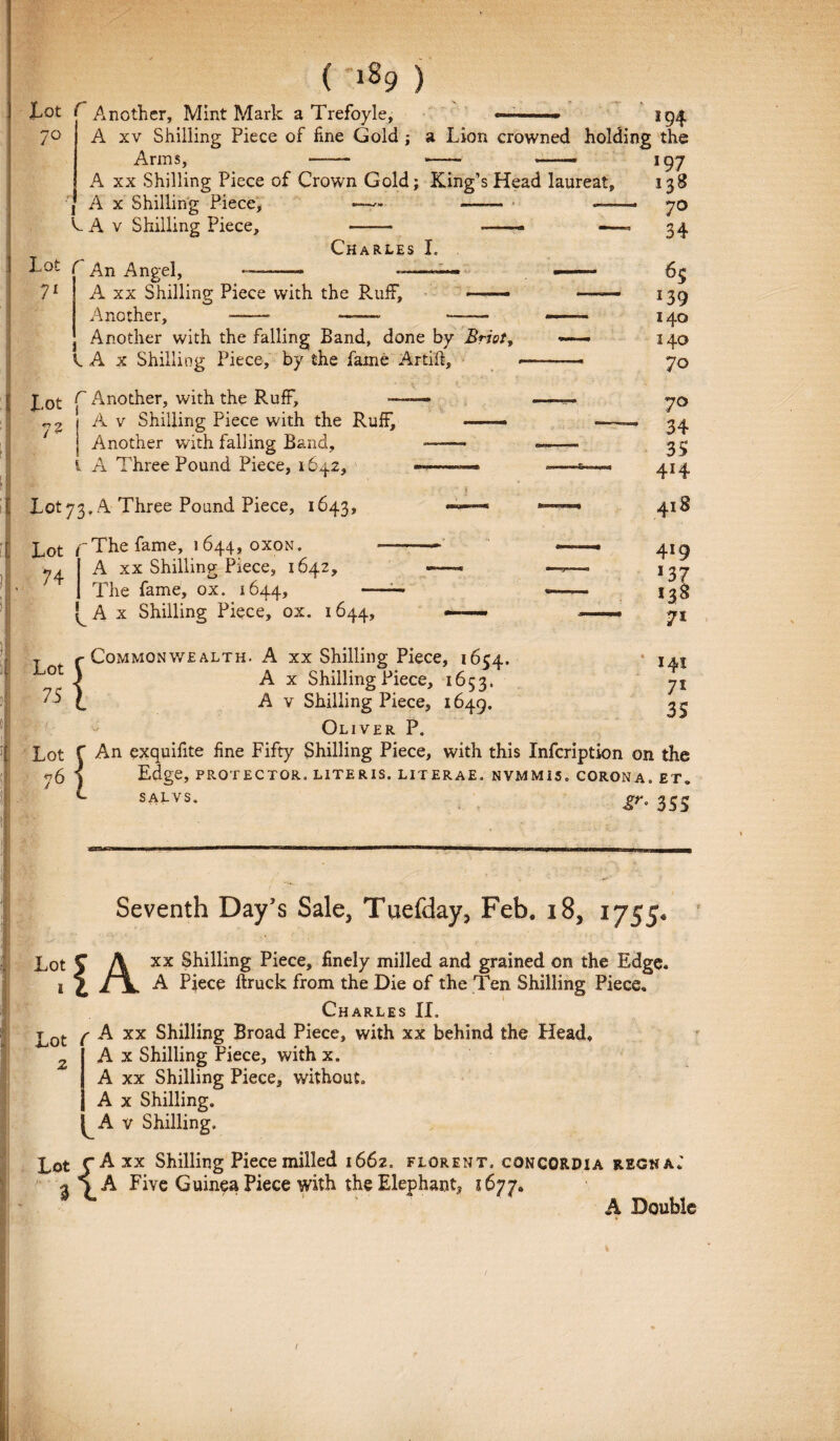 aona tot f Another, Mint Mark a Trefoyle, 70 —- , !94 A xv Shilling Piece of fine Gold; a Lion crowned holding the Arms, - - —— A xx Shilling Piece of Crown Gold; KingkHead laureat» j A x Shilling Piece, —— -- — C A v Shilling Piece, Charles I. 7X A xx Shilling Piece vvith the RufF, .- A no the r, -—- - —— Another with the falling Band, done by Briot, v. A x Shilling Piece, by the fame Artift, X.ot Another, with the RufF, ~ : „2 I A v Shilling Piece with the RufF, | Another with falling Band, l A Three Pound Piece, 1642, Loty3, A Three Pound Piece, 1643, Lot /The fame, 1644, oxon. *— 44 I A xx Shilling Piece, 1642, The fame, ox. 1644, ^A x Shilling Piece, ox. 1644, T r Commonwealth. A xx Shilling Piece, 1654. 0 ) A x Shilling Piece, 1653, 7$ L A v Shilling Piece, 1649. 197 138 7° 34 •39 140 140 70 — 34 — 35 —5— 4H • 418 -- 419 ~ 137 — 15& '-- 71 * 141 35 Oliver P. Lot f An exquifite fine Fifty Shilling Piece, with this Infcription on the ^6 % Edge, protector, literis, literae. nvmmis. corona, et. c SALVS. s gr, 353 Seventh Day’s Sale, Tuefday, Feb* i85 1755* Lot !t C A xx Shilling Piece, finely milled and grained on the Edge. 1 £ ix A Pjece ftruck from the Die of the Ten Shilling Piece. Charles II. t ot ( A xx Shilling Broad Piece, with xx behind the Head, A x Shilling Piece, with x. A xx Shilling Piece, without. A x Shilling. A v Shilling, Lot C A xx Shilling Piece milled 1662. florent, concordia regna.' i)A Five Guinea Piece with theElephant, 1677. A Double 1