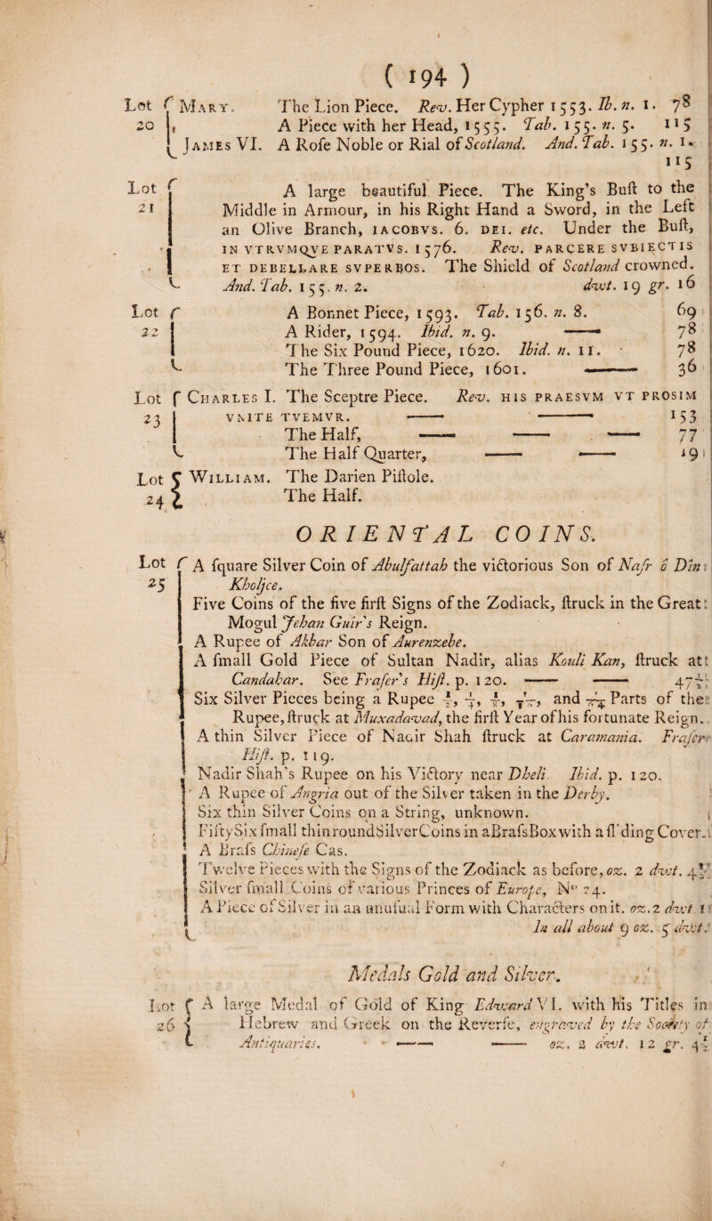 Let ^ Mary. The Lion Piece. Rev. Her Cypher 1553. Ib. n. 1. 7^ 20 , A Piece with her Head, 1555. Fab. 155.«. 5. 11 5 James VI. A Rofe Noble or Rial olScotland. Anci. Tab. 1 55. n. 1. t 11? Lot 21 r Lot C 22 V A large beautiful Piece. The King’s Buft to the Middle in Annour, in his Right Hand a Sword, in the Left an Olive Branch, iacobvs. 6. dei. etc. Under the Buft, IN VTRVMQVE PARATVS. I 576. Rev. PARCERE SVBIECTIS et debellare svperbos. The Sliield of Scotland crowned. And. Iab. 155.«. 2* dzvt. 19 gr. 16 A Bonnet Piece, 1593. Tab. 156. n. 8. A Rider, 1594. Ibid. n. 9. -— The Six Pound Piece, 1620. Ibid. n. ir. The Tliree Pound Piece, 1601. >■ — 69 7^ 7« 36 Lot f Charles I. The Sceptre Piece. 23 | V N ITE TVEMVR. Rev. HIS PRAESVM VT PROSIM -- I53 C Lot 24 WILLI AM. The Half, —- The Half Quarter, The Darien Piftole. The Half. 77 h *91 ORIENTAL COINS. Lot C A fquare Silver Coin of Abulfattah the vi&orious Son of Nafr 6 Din ZS Kboljce. Five Coins of the five firft Signs of the Zodiack, ftruck in the Great Mogul yehan Guirs Reign. A Rupee of Akbar Son of Aurenzebe. A fmall Gold Piece of Sultan Nadir, alias Kouli Kan, ftruck at i Candahar. See Frafers Hijl. p. 120. - - 47t Six Silver Pieces bcing a Rupee 4, V-, and V- Parts of the _ _ 4 > w > T <•* > f> 4. Rupee,ftruck at Muxadavad, the firft Year ofhis fortunate Reign. A thin Silver Piece of Naeir Shah ftruck at Caramania. Frajer Hiji. p. 119. j Nadir Shahfs Rupee on his Viftory near Dheli. Ibid. p. 120. • A Rupee o i An gr i a out of the Silver taken in the Derby, Six thin Silver Coins on a String, unknown. 1 FiftySixfmall thinroundSilverCoins in aBrafsBoxwith aft'ding Coveivi A Brafs Cbinefe Cas. Twelve Pieces with the Signs of the Zodiack as before,<?s. 2 dzvt. 4* Silver fmall Coins of -various Princes of Europa, N1’ 74. A Piece oi Silver in an unufual Form with Characiers onit. oz.2 dzvt t In ali aboui 9 oz. 5' dzvt: Medals Gold and Silver iOt f A large Medal of Gold of King Edzvard VI. with his Tities z(> 1 Hebretv and Greek on the Reverfe, enprnvcd by the Soc-fH l m r of Antiquariis. 3 aw/, 12 gr. Yz