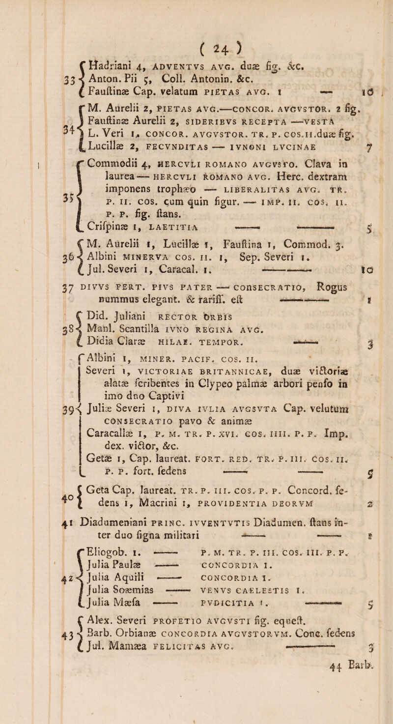 34 ( *4 ) f Hadriani 4, adventvs avg. du^ fig. &c, ( Fauftinae Cap. velatum piEtas avg. i — id M. Aurelii 2, Pietas avg.—concor* avcvstor. 2 fig. Fauftins? Aurelii 2, sideribvs recepta —vesta L. Veri i„ concor. avgvstor. tr. p. cos.n.du<e fig. Lucille 2, FECVNDITAS IVNONI LVCINAE 7 Commodii 4, hercvli romano avcvsto. Clava in laurea—hercvli romano avg. Here, dextram imponens trophseo — liberalitas avg. tr. p. 11. cos. cum quin figur. —* imp. ii. cos. n. p. p. fig. flans. Crifpinae 1, laetitia —— ---- 5 M. Aurelii 1, Lucillae s, Albini Minerva cos. ii. 35 Jul. Severi 1, Caracal. 1. Faufdna r, Commod. 3. 1, Sep. Severi 1. 3® 37 DIVVS PERT. PIVS PATER — COnSECRATlO nummus elegant. & Tariff, eft Rogus Did. Juliani rector orbis 38^ Manl. Scantilla ivno regina avg. Didia Clara? hilae, tempor. f Albini 1, miner, pacif. cos. ii. Severi i, victoriae britannicae, duae vi£loriae alatae feribentes in Clypeo palms arbori penfo in imo dno Captivi 39i Juli x Severi 1, diva ivlia avgsvta Cap. velutum consecratio pavo & animae Caracallse 1, p„ m. tr. p. xvi. cos. iiii. p. p. Imp. dex. vi&or, &c. Getae 1, Cap. laureat. fort. red. tr. p.iii. cos.ii. p. p. fort, fedens -■ - C Geta Cap. laureat. tr. p. iii. cos. p. p. Concord, fe- \ dens 1, Macrini 1, providentia deorvm 41 Diadumeniani princ. ivventvtis Diadumen. flans in¬ ter duo figna militari — - 'Elicgob. 1. - Julia Paul23- 42 ^ Julia Aquili ——— Julia Sore mi as - Julia Maefa —•— p. m. tr. p. iii. cos. iii. p, p„ CONCORDIA I. CONCORDIA I. VENVS CAELESTIS I. PVDICITIA f. f Akx. Severi profetio avgvsti fig. equeft. 43 Barb. Orbianae concordia avgvstorvm. Cc (Jul. Mamaea felicitas avg. id S Cone, fedens 5 0 44 Bark