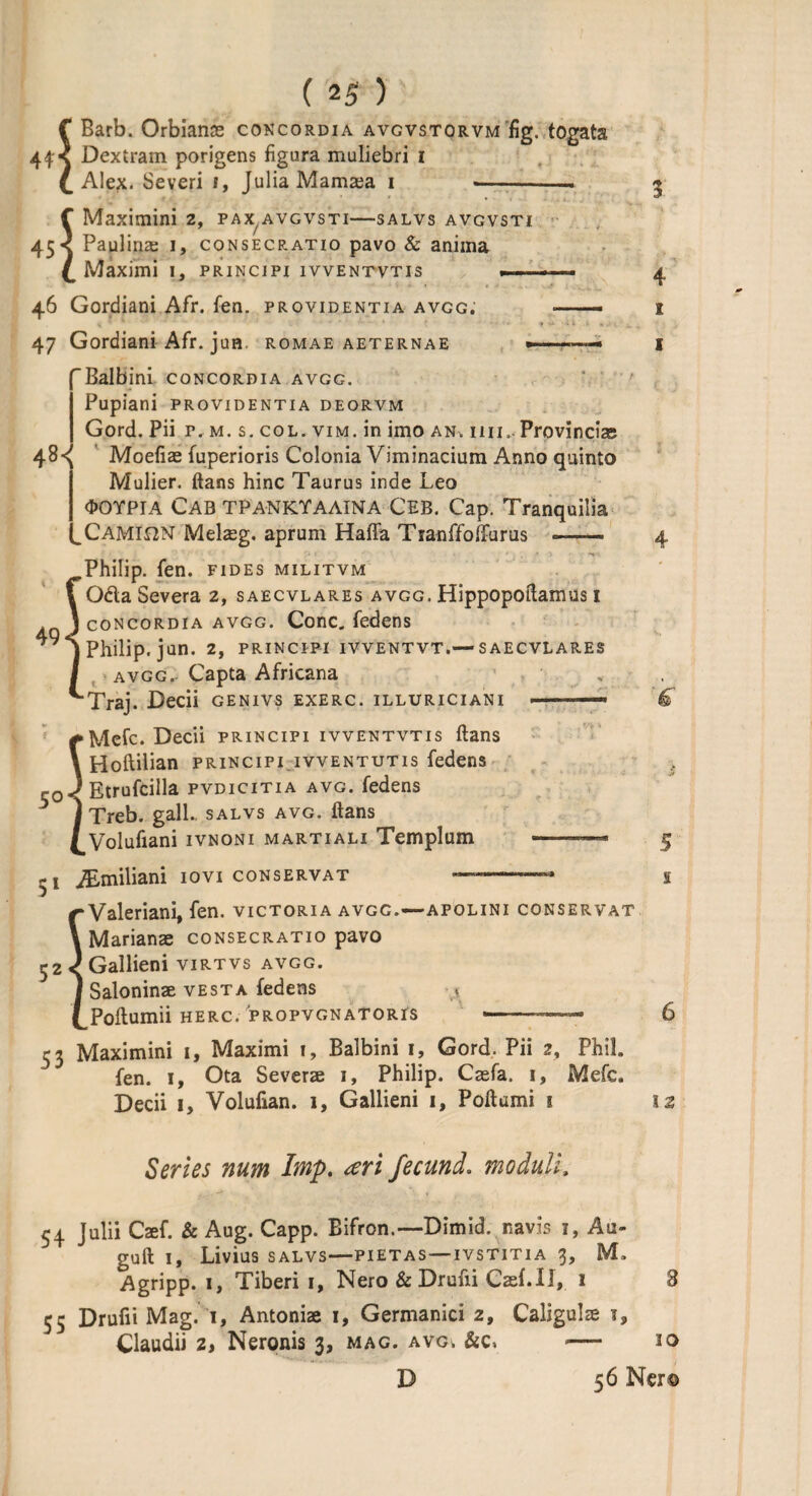 f Barb. Orbians concordia avcvstorvm fig. togata 44 < Dextram porigens figura maliebri i 4 Alex. Severi t, Julia Mamsa i •-— f Maximini 2, pax^vgvsti—salvs avgvsti 45 < Paul ins i, consecratio pavo & anima £ Maximi i, principi ivventvtis - -.. 46 Gordiani Afr. fen. providentia avgg. —— 47 Gordiani Afr. jun. romae aeternae •——— Balbini concordia avgg. Pupiani providentia deorvm Gord. Pii p. m. s. col. vim. in imo an. 1111.. Provincis 48-^ Moefis fuperioris Colonia Viminacium Anno quinto Mulier. ftans hinc Taurus inde Leo <DOTPlA CAB TPANKYAAINA CEB. Cap. Tranquilia CAMION Melsg. aprum Haffa Tranffolfurus <— .Philip, fen. fides militvm 06la Severa 2, saecvlares avgg. Hippopotamus 1 concordia avgg. Cone. fedens Philip, jun. 2, principi ivventvt.—saecvlares avgg. Capta Africana ‘Traj. Decii genivs exerc. illuriciani . - ■■ —» Mcfc. Decii principi ivventvtis ftans Hoftilian principi ivventutis fedens Etrufcilla pvdicitia avg. fedens Treb. gall., salvs avg. ftans Volufiani ivnoni martiali Templum —-« 49 5 O' 4 1 1 4 5 -1 ALmiliani iovi conservat — iValeriani, fen. victoria avgg.—-apolini conservat Marians consecratio pavo Gallieni VIRTVS AVGG. Salonins vesta fedens A Poftumii herc. propvgnatoris ... 53 Maximini 1, Maximi 1, Balbini 1, Gord. Pii 2, Phil fen. 1, Ota Severs 1, Philip. Csfa. 1, Mefc. Decii i, Volufian. 1, Gallieni 1, Poftami 1 Series num Imp. <eri fecund. moduli, 54 Julii Csf. & Aug. Capp. Bifron.— Dimid. navis 1, Au- 11 Liv lllS SALVS PIE T A S I S TITIA ^ M. Agripp. 1, Tiberi 1, Nero & Drufii Csf.il, 1 55 Drufii Mag. 1, Antonis 1, Germanici 2, Caliguls t, Claudii 2, Neronis 3, mag. avgv &c, — 1 z 8 30 D 56 Ner®