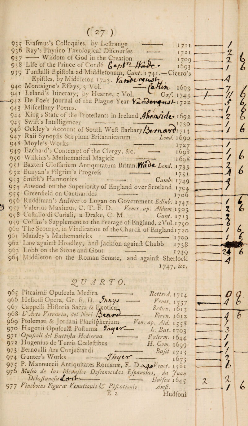 93 3 Erafmus’s Colloquies, by Leftrange 936 Ray’s Phyllco Theological Difcourfes 93 7 - Wifdom of God in the Creation i;u 1721 1 7° 9 1693 938 Life of the Prince of Conde £ apj 939 Tunftalli Epiftola ad Middletonum, 1 741 .—Cicero’s Epiftles, by Middleton 1743. fa lib 940 Montaigne’s Effays, 3 Vol. ^93 941 Leland’s Itinerary, by Hearne, 3 Vol. ^ O*/. 1745 -942 De Foe s Journal of the Plague Year VZnt&rf+ijP172 2 943 Mifcellany Poems. /' 944 King s State of the Proteftants in Ireland1692 943 Swift’s Intelligencer --- —-- ,-^1730 946 Ockley’s Account of South Weft Barbary/^f/|*rtoi^Ti 71 3 947 Raii Synopfis Stirpium Eritannicarum Lond. 1690 1727 • 1698 1 698 1 733 175 f 49 17 948 Moyle’s Works 949 Eachara’s Contempt of the Clergy, &c. - 950 Wilkins’s Mathematical Magick —— 931 Baxteri Glofiarium Antiquitatum Britan. Wait- Lend. 932 Bunyan’s Pilgrim’s Progrefs —-- 953 Smith’s Harmonics --—. Camb ^ 954 Atwood on the Superiority of England over Scotland 1704 933 Greenfield on Cantharides- 1706 956 Ruddiman’s Anfvver to Logan on Government Edinb. 1 747 937 Valerius Maximus, C. T. E. D. Venet. ap. Aldum 1303. 958 Caftalio di Curiali, a Drake, C. M. Cant. 1713 939 Collins’s Supplement to the Peerage of England, 2Y0I.1 730 960 The Scourge, in Vindication of theChurch of Englandi 720 901 Mandey’s Mathematicks - -. 1700 962 Law againft Hoadley, and Jackfon againfi: Chubb 1738 9^3 Lobb on the Stone and Gout —-— * 739 964 Middleton on the Roman Senate, and againft Sherlock 1747, &c. U A R T O, 965 Pitcairnii Opufcula Medica — 966 Hefiodi Opera, Gr E. D. 967 Cappelli Hiftoria Sacra Sc Exotica,. 968 U Arte Vitraria, del Neri Rotterd. 1 Venet 7H 1 53.7 Sedan. 1613 - . --- Firen. 1612 969 Ptolemsei & Jordani Planifpherium Ven. ap. Aid. 1538 970 Hugenii OpufcuE Poftuma — L. Bat. 1703 971 Opufcoli del Eattijla Hodierna --. Palemn. 1644 972 Hugenius de Terris Cceleftibus —— H. Com. 1699 9/ 3 Bernoulli Ars Conjectanui ——■ • Bajil 1 7 { 3 974 Gunter’s Works -■.J'/vepLaA'-1673 975 P^Mannuccii Antiquitates Romans, F. D.o.jfjVenet. 138? 976 Rlufeo de las MedalLs Dejconocldas Efpanolas, da 'Juan DelaJlanofaJjyii-- --- Jrluifca 1645 977 Vineboins Figures Vznatmiis iA Pifcationis AnjL K 2 Hudfoni
