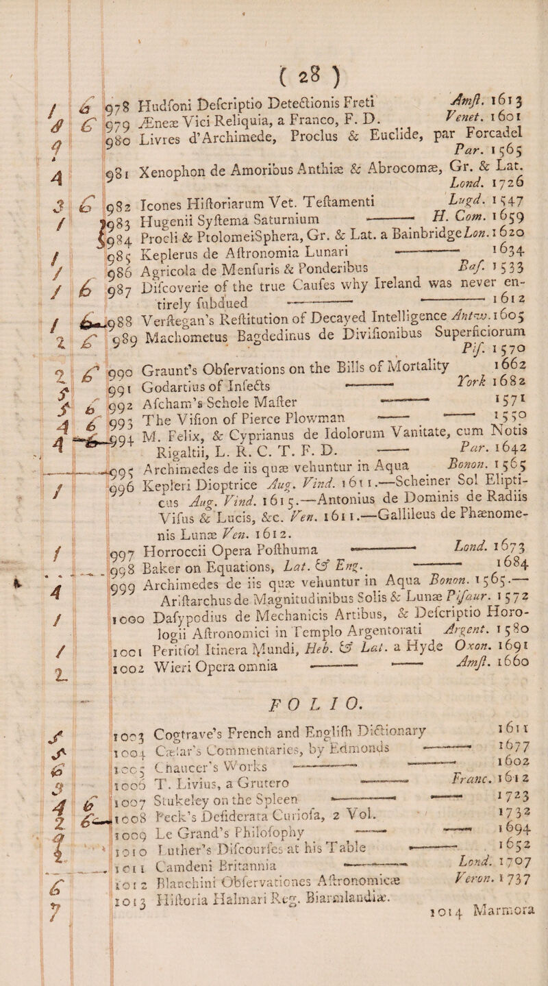 ‘1 4 A 6 f / / T y f f 4 / / » * ‘ 4 / / :h h 078 Hudfoni Deferiptio Deteftionis Freti 'Atnfl. 1613 G7Q AEneie Vici Reliquia, a Franco, F. D. Fenet. 1601 q^o Livres d’Archimede, Proclus & Euclide, par Forcadel y Par. 1 565 q8i Xenophon de Amoribus Anthiae & Abrocomae, Gr. & Lat. J 1 Lond. 1726 982 leones Hiftoriarum Vet. Teftamenti Lugd. 1 s47 ^083 Hugenii Syftema Saturnium-7* H. Com. !^59 ^984 Procli & PtolomeiSphera, Gr. & Lat. a BainbridgeD?«. 1620 08^ Keplerus de Aftronomia Lunari -——-* !°34 986 Agricola de Menfaris & Ponderibus ^ r.af. J 533 X ngy Difcoverie of the true Caufes why Ireland was never en¬ tirely fubdued -— — * “ ' !^12 4^q88 Verftegan’s Reftitutionof Decayed Intelligence Ant™. 1605 g8q Machometus Bagdedinus de Divilionibus Superiiciomm y y Pif. 1570 A* qqo Graunt’s Observations on the Bills of Mortality 7662 991 Godartms of Infefts —— Yorh 1682 ^ 992 Afcham’s Schole Maher — 1571 H q9 8 The Vifion of Pierce Plowman -- ' *5?? (>Q( M Felix, & Cyprianus de Idolorum Vanitate, cum -Notts Rigaltii, L. RiC. T. F. D. - Par. 1642 Archimedes de iis quae vehuntur in Aqua ^ Bonon. 15°? qq6 Kepleri Dioptrice Akjr. 1611.-—Scheiner Sol Elipti- cus Aug. Find. 1615.—Antonius de Dominis de Radns Vifus & Lucis, &c. Fen. 1611.—Gallileus de rhaenome- nis Lunae Fen. 161 2. 997 Horroccii Opera Pofthuma —— -- Lond. 1673 998 Baker on Equations, Lat. & Eng..  ^684 909 Archimedes de iis quae vehuntur in Aqua t 565 Ariftarchusde Magnitudinibus Solis & Lunae Pifaur. 1572 1000 Dafypodius de Mechanicis Artibus, & Defcriptio Horo- logii Aftronomici in Templo Argentorati Argent. 1 580 loci Peritfoi Itinera lyiundi, Heb. c5 Lat. a Hyde Oxon. 1691 1002 Wien Opera omnia ---— ' * Amjl. 1660 3 4 2 £ 7 FOLIO. 1003 Cogtrave’s French and Englifh Dictionary 1004 Caeiar’s Commentaries, by Edmonds ;j.cc 5 Chaucer’s Works —— 1006 T. Livius, a Grutero ”~ 1007 Stukeley on the Spleen jf nn8 Peck’s Defiderata Curioia, 2 Voi. ;ioc9 Le Grand’s Philofophv _ ™*~ *1010 Luther’s Difcourfes at his Table __fion Camdeni Britannia --— *'o j 2 Blanchini Obfervationes Altronomioe 1013 Hiftoria Halmari Reg. Biarmlandiar. 1611 — 167 7 1602 Franc. 1 61 2 1723 1732 — '69+ — 1652 Lond. 1-0 7 Veron. 1 737 1014 Marmora