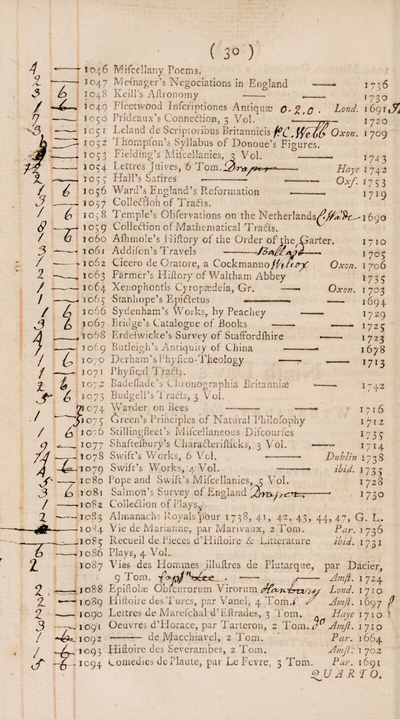 4 <7 ——- y 3 /D / * 1 ■ -. *3. M \ • Ti / y / (? j <4 / Tl 3 ——] / -- ] 2 _„ ] / • —.] / 4 3 / 7 / i? j 2 ^: / —l / 4 * 4 ^_1 wd y- ,3 Tl / -- 1 2 --1 --1 - 1 -- i z j 2. --1 Z •— 1 2 -1 3 1 / ~^k. I / -6- -i I046 1047 1048 Mifcellany Poems. Manager’s Negociations in England Keill’s Aftronomy 1 :6 1049 Land. 05 1 052 0 J730 i6git% 1720 1709 '5 s ioc6 1057 Fleetwood Infcriptiones Antique 0-2,0 . Prideaux’s Connection, 3 Vol. __*_-p- - Reland de Scriptoribus Britannicis f?c -W'zvi? Oxon. i homplon’s Syllabus of IDonoue’s Figures. Fielding’s Mifcellanies, % Vol. --— 1743 Rettres jttives, 6 i om. C—.» Haye 1742 Flail’s Satires ——Oxf. 1 ^ 3 Ward’s England’s Reformation -- Collection of TraCts. Temple’s Obfervations on the Netherlands/^t'Po^i 690 Colledion of Mat hpmaHral Tragic ^ Collection of Mathematical TraCts. Afhmole’s Hi/lory of the Order of the Garter. Addifon’s Travels -— Cicero de Oratore, a Cockmanno Farmer’s Kiflory of Waltham Abbey Xenophontis Cyropmdeia, Gr. ——i Stanhope’s Epifletus 1710 1703 Oxon. 1 706 W35 Oxon. Sydenham’s Works, by Peachey Bridge’s Catalogue of Books Erdefwicke’s Survey of StafFordfhire Rutleigh’s Antiquity of China — Derham’s Phyfico-Theology — Phyfical TraCts. Badeflade’s Chronographia Britanniae Budgell’s TraCts, 3 Vol. Warder on Bees 1703 1694 1729 1725 1723 167S l7l3 42 '5 Green’s Principles of Natural Philofophy Stillingfleet’s Mifcellaneous Difcourfes. Shaftefbury’s Chara&erifticks, 3 Vol. Swift’s Works, 6 Vol, Swift’s Works, a Vol. 1726 1712 >735 171 * 1 Pope and Swift’s Mifcellanies, 5 Vol. Salmon’s Survey of England Rym-//e:re=7 Collection of Plays. Dublin 1738 ibid. 1735 I 728 - 1730 A1 manachs Royals pour 1738, 41, 42, 43, 44,47, G. L. Vie de Marianne, par Marivaux, 2 Tom. Par. 1736 Recueil de Pieces d’Hiftoire & Litterature ibid. 1731 Plays, 4 Vol. Vies des Hommes Jlludres de Plutarque, par Dacier, 9 Tom. ^ y—— Amft. 1 724 R.m fl-nlop OnTom-nrnm \f 11 °94 Epiftolae Obfcurorum Virortim ctfc^nd-rrxritf Land. 1710 Hiltoire des Turcs, par Vanel, 4 Tom.R A Am ft. 1697 fl Lettres de Marefchal d’Eftrades, 3 Tom. Haye 1710 4 Oeuvres d’BIorace, par Tarteron, 2 Tom. P** Amft. 1710 — de Macchiavel, 2 Tom. ' Par. 1664 Hiltoire des Severambes, 2 Tom. Amft: 1 702 Comedies de Plante, par Le Fevre, 3 Tom. Par. 1691 U A R TO.