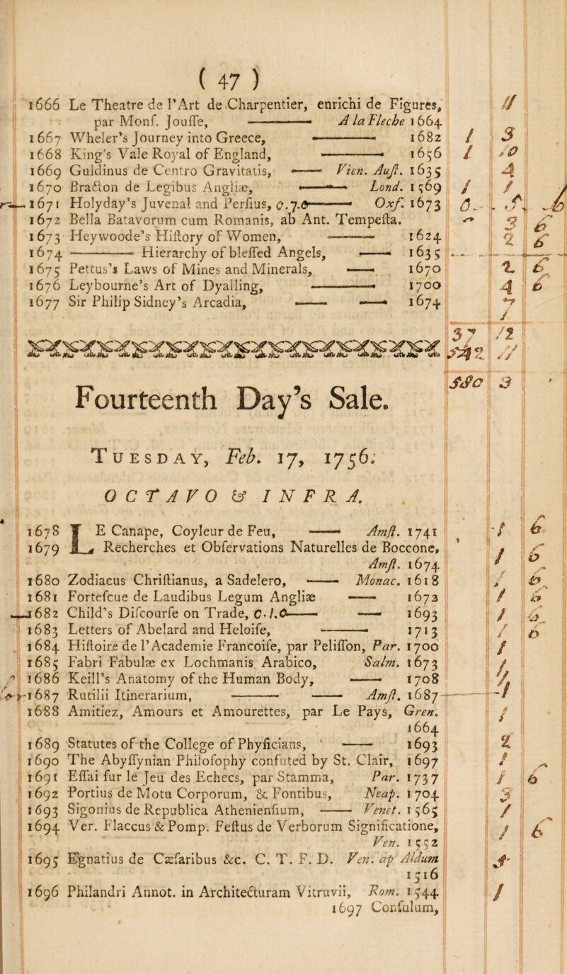 1666 Le Theatre de I’Art de Charpentier, enrichi de Figures, par Monf. Jouffe, -- AlaFleche 1664 1667 Wheler’s Journey into Greece, -- 1682 1668 King’s Vale Royal of England, —-— 1656 1669 Guldinus de Centro Gravitatis, --Vien. AuJI. 1635; 1670 Bradton de Legibus Angliae, ,—.... Lond. 1369 1671 Holyday’s Juvenal and Ferfius, ——• Oxf. 1673 1672 Bella Batavorum cum Romanis, ab Ant. Tempeda. 1673 Hey woode’s Hidory of Women, -—— 1624 1674 —-• Hierarchy of bleffed Angels, -- 163 5 1675 Pettus’s Laws of Mines and Minerals, — 1670 1676 Leybourne’s Art of Dyalling, —» 1700 1677 Sir Philip Sidney’s Arcadia, -- ——• 1674 Fourteenth Day’s Sale. Tuesday, Feb. 17, 1756: OCTAVO & INFRA. 1678 T E Canape, Coyleur de Feu, — Amfl. 1741 1679 1 f Recherches et Obfervations Naturelles de Boccone* Amfl. 1674 1680 Zodiacus Chridianus, a Sadelero, -- Monac, 1618 1681 Fortefcue de Laudibus Legum Angliae —— 1673 *—1682 Child’s Difcourfe on Trade, C*/.C— — 1693 1683 Letters of Abelard and Heloife, --- 1713 1684 Hidoire de P Academie Francoife, par Peliffon, Par. 1700 1685 Fabri Fabulae ex Lochmanis Arabico, Salm. 1673 p 1686 Keill’s Anatomy of the Human Body, -—— 1708 687 Rutilii Itinerarium, -— - Amfl. 1687 1688 Amitiez, Amours et Amourettes, par Le Pays, Gren. 1664 1689 Statutes of the College of Phydcians, - 1693 1690 The AbyfTynian Philofophy confuted by St. Clair, 1697 1691 Eflai fur le [eu des Echecs, par Stamma, Par. 1737 1692 Portius de Motu Corporum, 8c Fontibus, Neap. 1704 1693 Sigonius de Rcpublica Athenienfium, - Venet. 1565 1694 Ver. Flaccus & Pomp. Fedus de Verhorum Significatione, Ven. 1332 1695 Egnatius de CaFaribus &c. C. T. F. D. Ven. ap Aldum 1516 1696 Philandri Annot. in Archite&uram Vitruvii, Rom. 1344 1697 Conful um. // SAo 3 7 /