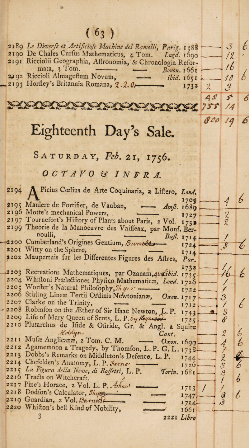 ( f>3 ) 2189 he Diverfe et Artificiofe Machine del Ramelli, Parig. jjgg -- 2190 De Chales Curfus Mathematicus, 4 Tom. Lugd. 1690_ 2191 Ricciolii Geographia, Aftronomia, & Chronologia Refor- mata, 3 Tom. -— »-■■■ — Bonon. 1661 r— 2492 Riccioli Almageftum Novum, - ibid.1651- - — 2193 Horiley’s Britannia Romana, %.2. Or—- - 1732 4$ Eighteenth Day’s Sale. 3 a /6 16 3 r /4 6 6 't • * Saturday, Feb. 21, 1756. OCTAVO (A INFRA. 2*94 4195 2196 2197 2199 APicius Coelius de Arte Coquinaria, a Liftero, Land. 1705 Maniere de Fortifier, de Vauban, —. Antjl. 1689 Motte’s mechanical Powers, . ._. 1727 4 i •—2200 2201 2202 Tournefort’s Hiftory of Plants about Paris, 2 Vol. 173* Theorie de la Manoeuvre des Vaiffeax, par Monf. Ber¬ noulli, -—— - SaJI. l?l Cumberland’s Origines Gentium, &e<ry*b&k0« .. 1724 Witty on the Sphere, -. - *7*4 2 Z 1 / 3 A -2203 2204 2205 2206 2207 - 2208 2209 2210 Maupertuis fur les Differentes Figures des Aftres, Par. Recreations Mathematiques, par Ozanam^^'^V. 173c- -f/o h Whiftoni Prade&iones Phyfico Mathematics, Lond. 1726 Worker’s Natural Philofophy,$ ^ r--— \-j2z Stirling Lineae Tertii OAlinis NeWtonianae, Qxon. 1717 Clarke on the Trinity, ~—- __ 1712 Robinfon on the Aether of Sir Ifaac Newton, L. P. 1743, Life of Mary Queen of Scots, L. P. 17 2 5 Plutarchus de Hide & Oliride, Gr. Sc Angl. a Squire Cant. Mufae Anglicanae, 2 Tom. C. M. -- Oxon. 1699 /- / 3 / 3 i Agamemnon a Tragedy, by Thomfon, L. P. G. L. 173S. Dobbs’s Remarks on Middleton’s Defence, L. P. 174 Chefelden s Anatomy, L. P. IfeoruN' - 17? 2211 ;2 2 I 2 2213 2214 221 5 2216 2217 2218 _ _y_^ 2219 Guardian, 2 Vol. 2220 La Figura della Neve, di RoJ/etti, L. P. Tra&s on Witchcraft. / Pine’s Horace, 2 Vol. L. P.~4rk<aJ _ Dodfon’s Calculator, J/iyefe- , Tor in. 16 3 f.— 1713 / 1747b Whifton’s bed Kind of Nobility, 3 1714;— 1661 — Z i % 3 3 ! / 3 3 6 L 6 6 2221 Libro