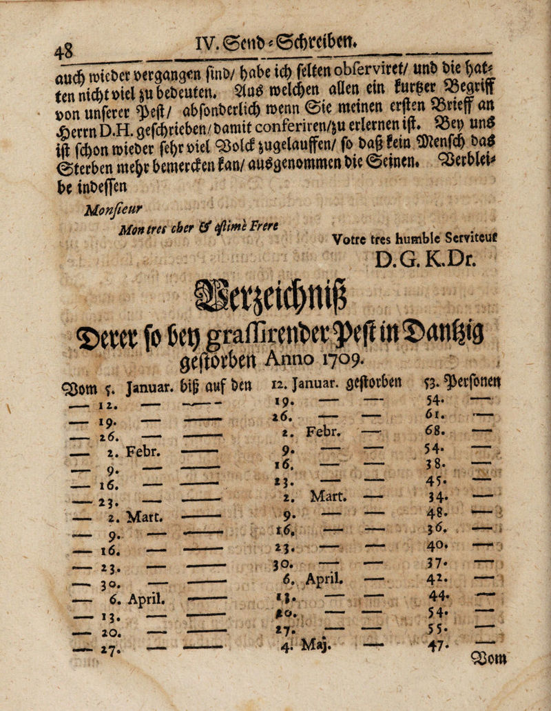 iv.0ent>*0(f)«töett. 48 . ___.. audb roicbcmrgangen ftnD/ habeid? fetten obferviret/ unb bie tennid)tmeljubebeuten. Stu^ »eichen aßen cm fur^ecJSejttjf »on unferer ^eji/ obfonberlicfc wenn ©ie raetnen erjlen »neff an 4)ecrn D.H. gefcfetieben/barait conferiren/|U. erlernen ijt. «5*9 «nö m fdon roieber fe&rBiel <^olcE jugelauffen/fo ba^ fetn <menföm (Sterben me&r bemerken fan/ angenommen bte ©einen. Serblet« be inbeffen Monßeur Montres eher & eftimlFrcn f f _ Votrc tres humblc Scmtcuf D.G.KDr. S>etee ft QJötn ?♦ Januar. bif auf bttt — *9- — — 26. —- —- 2. Febr. — 16. — — 23. — —. 2. Mart. — 16. — — 23. — — 30. — -— 6. April. — 13. — —- 20. —- — 27. — Mart. 12» Januar, geftötfcgn *9* — — 26. — 2, Febr. — 9* — — 16. — — *3- 2. 9. **• 30. 6. Mv - £0. - *7*; - 4; Maj. April. 9. ^erfonett 54. — 6 r. -— 68. — 54- — *8. . —^ 45. —^ 34. — 48. — y 36. — 40. —* 37* — 42. — 44« — 54. — 55- — 47* &ow