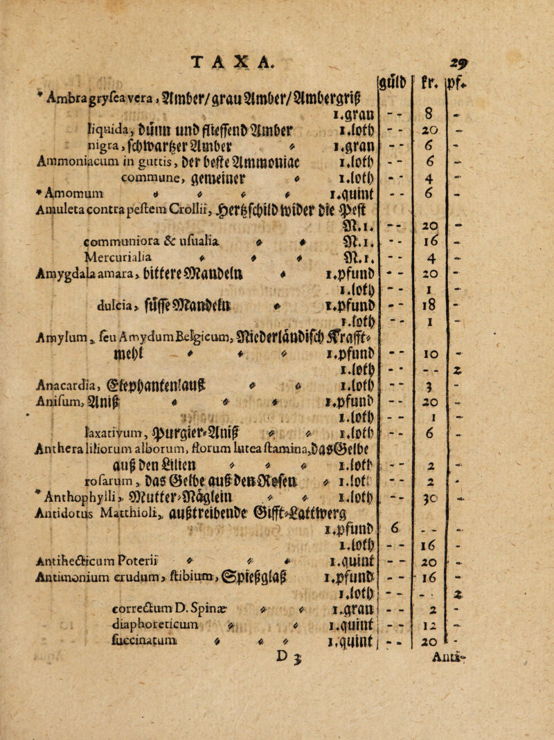 * Ambra gryfeavera .3tm6cr/är«u2tin&«r/2Un6{r8riß i.gran liquid», Dsimt uttD fl&flRnDSlmDer r.totb nigra ,fci)tt)ar^er2lmbcr * i.gran Aromoniacum in guttis, Der befte Slmmoniac i.fofl) commune > gemeiner * Uotb * * * * lAltitllf Amuleta contrapeftem Crollii, $erjäfcbi(ÖißtÖer ble $efl 3t* i* communiora 8c ufualia. 0 0 Mercurialia 0 # . # 3t» I» Amygdalaamara*. biffete $taUbe(tl * I4>flinl) iMl) duicia», ftiffe $?ai?Mn * t ♦pfunb i.m Amyittm * feu ÄmydumBelgieum, Sticßer(dUbifcf) mei)t * * * x»pfnnt> lAoty Anacardia, (SfopfWttfettfaUfl * 0 Anifum, 2ini^ ♦ ■* * i*pfunb täß/i : i4öfl) laxativum, purgier* 2fmf 0 0 lAM) Antheralifiorum alborum, fiorum Uiteaftaminajba$@elbe auf ben Stlien 0 0 0 i.lotb rofarum, Daß @etbe aufbeßOtßfett 0 idotfc * Anthophyiüi> Sö?uffer*9tdgteui * ♦ 1 Amidotus Mauhioii» auftreibenbe ©ifff^afttoerg i*pfunb ' ' ' J ■'■ 1 lAütl) Antrhe&rcum Poterii: 0 0 0 l.guinf Antiinonium erudum > fUbium, @pief g!af l*pfunfr ijotfr- eorre&umD. Spina? 0 0 I.grfltl diaphoceticum 0 0 I*CjUiUf fuecinAtuni 0 0 0 jf D } [8ÖID fr. 8 20 6 6 . - - 4 i tS> «*• 6 1 20 ,  - 16 * » 4 10 • 1 m ““ 18 i ~ 1  10 m m — 3 mm «•» 20 J — 1 1 [ - 6 Bi ^ '* 2 \ H 2 1 3° 6 16 ■ mm 20 - - 16 mm- : - - 2 i 12 1 - * 20 : Pf* Z Anti-