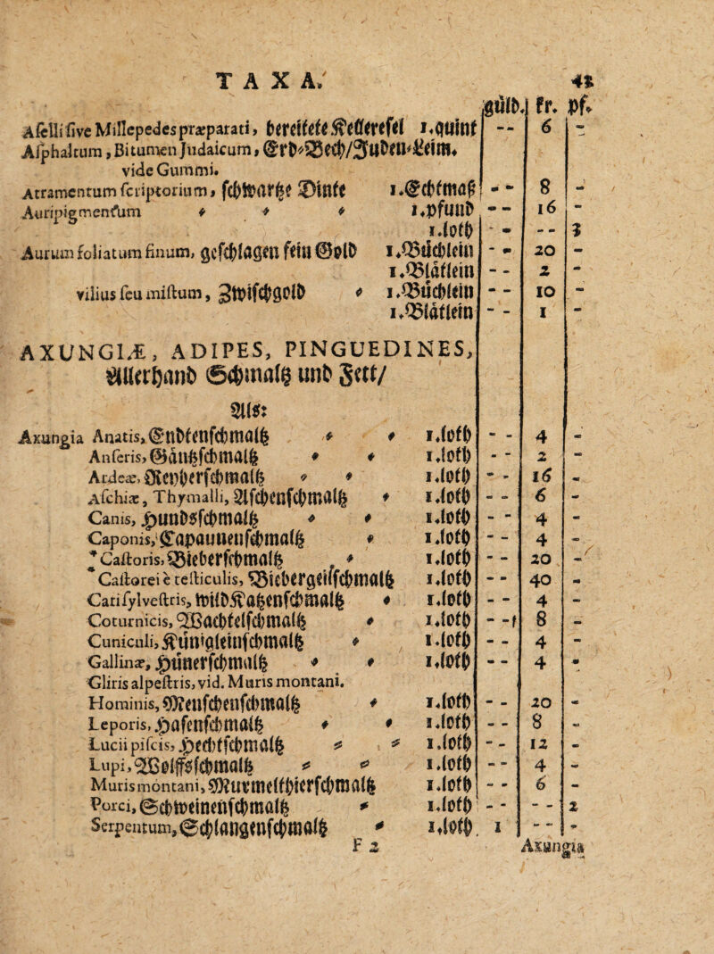 TAXA,' AfcUifive Millepedesprasparati, bmKefCSMWfrt Afphaltum, Bitumen Judaicum, @r&*£8CCt»/3ubfn*iBt(tH* vide Gummi. Atramentum faipeorium* JDtStft Aunpigrnen^um * * * I ♦PfllllD r * ^ iJott) Aurum fcliatum finum, acfcf>f%5ß^il fflli @Pl& I♦QStlc&IcItt i*Q51dflein viiius feu miftum, 3tt>ifC^g0ll> * i &Ü(t)lt\tl iMätlm 4t Stilb.) fr. pf. *♦ * ÄXUNG1.£, ADIPES, PINGUEDI ««(rennt» ©#mai8 unt> g(tt/ 51(5: Axungia Anatis>@nt>fttlfd)m<J(6 * * Anferis,@atl£fd)m<Ufe • * Aide*,2S«i)&<rfe&tnall| * * Afchis, Thymalli, 2lfd|>tnftbintll4 * Canis, 4)unDsfd)mal^ * * Caponis,^apauiuuf^ma(4 * ^Caftoris.^Bicberfftimfll^ * Caltorei e tefticulis, QMtlXrgdlfcbttHUfc Catifyiveftris, toHDft'abmfcbmalfc ♦ Coturnicis, ‘SBacbMfcbttUiUj » Cunicuii,$utitgleinfcl>malfc * Gailin», ^üncrfcbma(4 ♦ * Gliris alpeftr iS, vid. M uns montani. Hominis, 9)iCllfcl)CUfd)tttfll4 * Leporis,|>afenfd)ttia(4 ♦ * Lucu pifas, .pfd)ffcbmal4 * * Lupi.^Belpfcbraalb Muris montani, §0?UV i!ic(fbi(rfc(»ni(ll4 Porci,@(j)h)(inmf(()ma(4 - * $erpentum,<®cb(angniftbti)A{4 * F z NE S, 8 16 20 2 IO I i.fofb 4 *c i.lofl) 2 MB I.lOfl) * » 16 «3 w. i .(otb - » 6 aas i.(o(6 - - 4 - i .(o(6 mO ^ 4 i.io(6 ) * - 20 . y i.(o(6 40 - r.iofb «B • 4 - i.(o(6 * f ’ 8 — i.io(6 - - 4 - i,(o(6 - - 1 4 m I.fofl) - _ 20 *0C i.iofb » - 8 Ki i .(o(6 “ - 12 MD I .(0(6 4 ■«* i.lo(6 iu ap 6 i.io(6 m 1 “* - - 1 i,(o(6 1 mm «ft» 1 <9 Asungs»