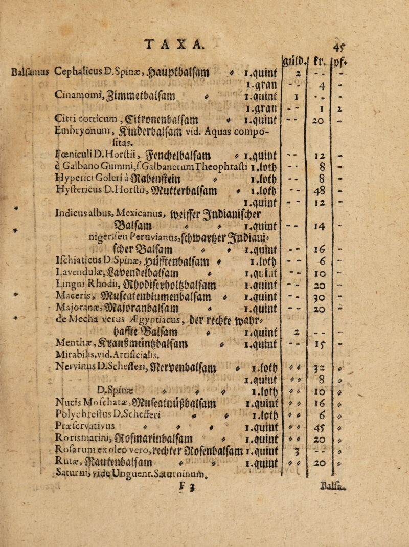 Balfamus CephalicusD.Spinae, |)a«pf&«(fatn Cinai^omijgimtncfbalfain « 4f i.guinf i.gran i.guinf i.gran Citri corticum, ^Hronen&a(fam o i.gumt Embryonum, ^inPerPftlfail» vid. Aquas compo- fitas. FosniculiD.Horftii, $encf)c(balfattt «i.guinf c GalbanoGummi.fGalbanemmTheophrafti i.lotl) Hyperici Goleri ä gifabfnUdn * i.lOfi) Hy ftencus D.Horftii, 9)?uf(erbalfam * l.(Ofl) i.guinf Indicusalbus, Mexicanus, ft>fif]W 3jtt&iaiÜfclRr SBöffam « * i.guinf niger.feufteruvianuSjfclJlöav^rS'nManb fcper35alfam * * i.guinf IfchiaticüsD Spinae,^)tlftcn6a(fatn * l.(0f|) Lavendukjga^ü^elbaffam « i.gui.if Lingni Rhodii, Oif)ßl)ifcI Maeeris, sofufcufmbkuwubalfasn » i.guinf Majoran*, sjKajoranbalfattt « i.guinf de Mecha verus ^gyptiacus, fcer r<c|)fe ft>fi!)r* Dafffe Q3aifam Mentha? .ifvaufmunfsbalfattt MirabiIis,vid.Artific:atis. Nervmus D.Schefferi, SMimibaffötn i.guinf i.guinf ♦ I.fofft i.guinf D.Spins * * 9 i.leff; NucisMofchatar,0}?ufcafuüf6atiäitt i.guinf Pölychreftus D.Schefferi « * I.IOfb Prsfervativus * * « i.guinf Rorisniarini, Sfoftnarinbalfam « i.guinf Rofarumexo!eovero,r((f)f{r®OrenbalfflttlI.guiuf Rutx.Stöuffnbßlfam ♦ > i.guinf Sacurni, vide Unguenr.Satuininuin. gulö. fr. 'Pf* *, ! -- _ 4 I - 9. - I 2 <m «a \ 20 * > — 12 « • 8 - - - 8 - mm ^ 48 - fl» “ J 12 * 14 16 - - 6 mJ “ - IO -  - 20 - 30 - 20 “ ** mm mm - - If - 4 4 i* 4 'S t 8 4 4 Sy 10 4t Sj Sy 16 4t 4 4 6 \ Sy ,y 4$ 4 4 4 20 ■ 4t 3 •vj *r /. 4 •» 0 V 20 4t I Sa Ifiu