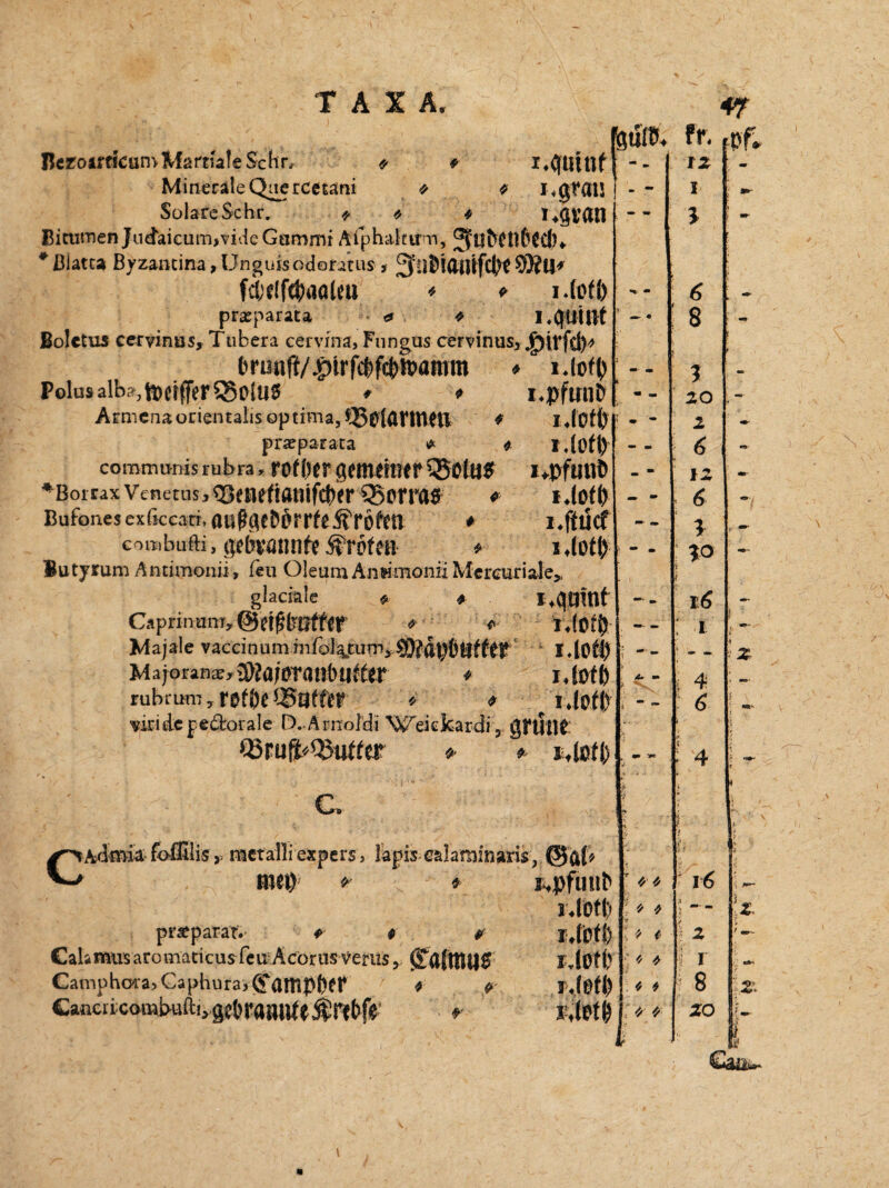 BezoirffCumMarmleSchr, * * Minerale Qoercetani * * J«gf(U! Solare Sehr. * o * UgVßtl Bitumen Judaicum,videGammi Aiphakim, * ßlatta Byzantina, Unguis odofatus, 3ü6i(UUfctt 93?ll* fdbe(fc^aa(eti * + i*lofl) prxparata ■'■•'* * I ♦ QUillt Boletus cervinas, Tubera cervina, Fungus cervimis, bmuff/* iAcfy Polus alb?, Reifer 5Solu0 * * i«pfun$ Armenaorientalis optima, * iJOtl) praerparata * # communis rubra, rof ()tr getneiittr Q5eüj5 i.pfunt» ^Borrax Veneras > ^fRfft«nifcp<r QSotra* * i.lofp Bufonesexßccart.flBßHf&prrfCÄ'rÖffU * I.ftÜcf cowbufti, ge(?vattnfc Eröffn * i.(otl) Sutyrum Antimon», leu Oleum Anwmonii Mercuriale» glaciale * * i.quint C*prinom,@rtfbOfNr * r * i.(Ofi) Majsle vaccinumhifol^tUTT),SÖi&pßgffejf' 1.109 Majorans, 3)ia;t>T<HSl>Ui((r * lAütt) rubrum, reföc Gaffer * o l.lofl) midepe£torale D. Arnold! Weickardi, gMJHf: Q5rufl«Q3utler *• *■ iMl) fqufö. c C. Admia foffilis, mctalli expers, lapis calanainaris, ii mei) prsparar. * t 0 CaU mus aromaticus TeuÄcörus venis, Camphora, Gaphuray^attlßfrer * ? Cancri;combuft!,get>ramU«^P»t>fe' r ä^pfui^ J.IOft; l.lßfi) iJoti,’ l.lßfi) Wfiral x. - ! * * * l * i * * t * ; * * Fr, 12 1 1 6 8 3 20 2 6 12 6 l ?o 16 i 4 6 t 4 4f pf» l6 mm- amm 2 I 8 20 12. V l