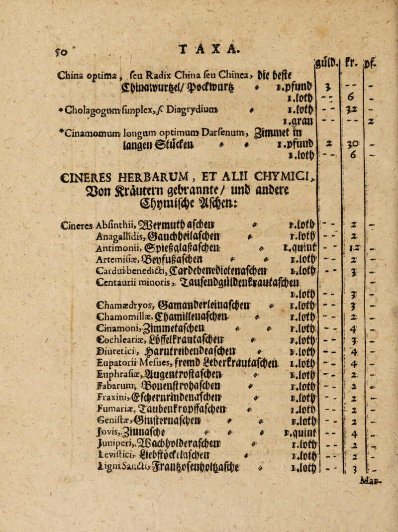 T Ä X Ä. • </ k China optima, feu Radix China feu Chitiea* Me ÖTIjittoivur^cl/ ^ocftour^ ♦ i.pfitnU i.fofb * CholagognmihnpleXj,/ Diagtydium * l.fofj) i.grmi *Cinamomum Iongum Optimum Darfenmn, gitUUVtt ttt lange» @fucfen * * i .pfunb g dt». CINERES HERBARUM , ET ALU CHYMICI„ S3ßtt läutern gebrannte/ unfc anfcere CinCTCsAbiinthi!»^B(rm»fb«f^ett «■ r.lofl) Anagaiiidis5@auct)Oei(a(£()en * r.tott) Antimoniiy ©pieHglaMcbeu: * t,auint Artemifia?,Q5ewfU§afä)e» * » I.lßfb Cardu» benedifti, garbebembicfetiafcbe» t.lßtb Cencaurii minoris* ^.flUfeJlbgUlDeilEjaijf affte» i.loft chamsedtyor, ©ameraberteihaffteir * Chamomilla;,<J|)(ltnii!cU(lfcl)en » CinamonbgjttUtKfafftett * » Cochleariae, Jftffelfrailfaffte» * ©iuretici-, $arnfrtibetiDeafftetr *■ lupatorii Mcfues, fremb sftbci'fraufafften Euphrafia^ugenf roftafftt» * fabarum, BoneUftrobflfftf» * Fiaxini,@f^emrinben<ifcl)eni * Fumari*, ^aubmfropiTafftett *■ €Jeniftae> (Sintferuaffte» * * Jovis,3jttnaf(be * * * junipetivlßftcbbßl&eraftbeo' * teviiiicb $ebftbcfe(afft?n * ligniSaiiüb^raiifeofenößilalefte « i.iotp i*iof6 i.iofb r.lsrtO n.tüff) j'-iotb i.iotb *.iofb r«(otb ®.iofb iJofb r.lcrtt) r.lofl) _ _