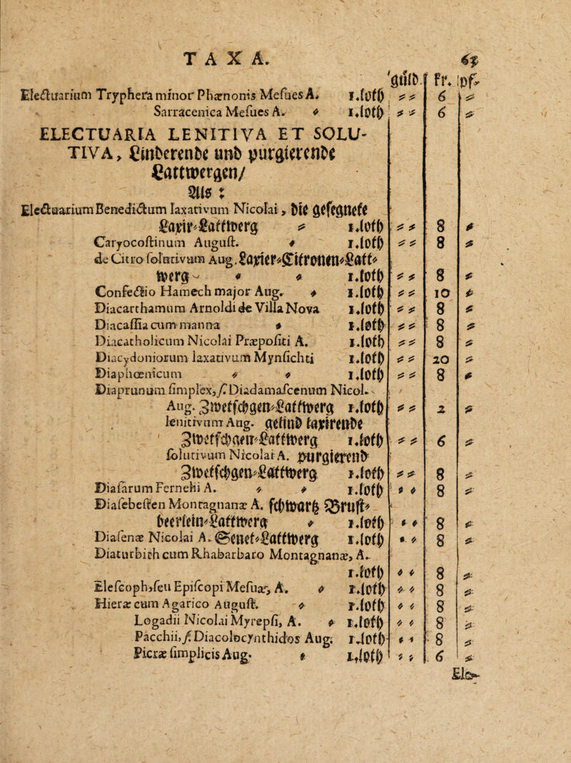 TAXi Eleiluarmm Tryphei'a tninor Pluxnonts Mefues A. Sarracenica Mefues A. * I.lOtf) ELECTUARIA LENIT 1 VA ET SOLU- tiva, Cinberen&e unb purgierend Cattroergen/ 211$ : EleAuariumBertediiftum laxanvum Nicolai, Mf gtftgniff l'ai’irßaftiwg ^ i.lofl) Caryocoftinum Auguft. * i.(üfl) de emo foFnxivai» Aug.Sajrif r^ifrotun^Sdti'' i.hrtd J.lotl) l.lotj) * &erg- * Confeiflio Hamechmajor Augr * Diacarthamum Arnoldi de Villa Nova Di acaffiacu m man na # Diacatholicum Nicolai Praspo/iti A. ijötf) Diacydoniorum laxauvum Mynfichti I*fOt0 Diaphceaicum 4 * i.lofO Diaprunum fimpicxj/'Diidamaicenum Nicol. - Aug. 3meffd)9«i^a(fiwr8 r.lotß knittvnrrr Aug. gtftnD tojtfrttld 1 3 tt« f f$ ct* tr* f (twrg i.loil) fbluavum Nicolai A. JHIFgitTfllb 3tSNff$gm*£atftiwg j.foffr Dialarum Fernehi A. * * i.fOft» Biafebeften Monragnana? Ä. QJfuJl* Diafen® Nicolai A. @Clief^£(lfftt)erg idofj) DiaturbichciimRhabarbaro Montagnan^, A. rftßfl) ElefcophyfcuEpifcopiMefiiaf* Ä. 4 Hiera: cum Agarico Auguft. 4 f-.foffr Logadii Nicolai Myrepfi, A. 4 rdpfl) Pacchib/Diacülocjnthidos Aug; PicraefimplicisAug- * 'SillÖ fr. vf 6 1 S' ; f S 6 & i * * 8 8 & 8 % 4 * * IO * * * 8 £ s * 1 8 & s s 8 & s * 20 & s s 8 * 3 k 2 & ■ * 6 £- s ? 8 S 4 4 i 8 & t f 8 £ • * 8 & 4 4 8 & 4 4 8 & 4 4 8 & 4 4 8 '#■ • * 1 8 & f * 6 & £lc^