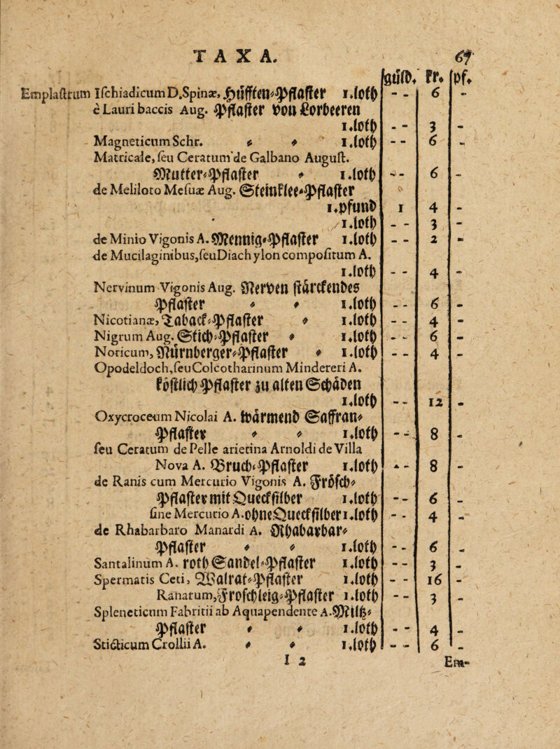 Eüiplaftrutn I fchiadicum D.Spinse, tt I4üf|) c Lauri baccis Aug. *Maffar ttOtt ßortWMU idOfj) MagneticnmSchr. * * idOff) Matricale, feu Ceraturn de Galbano Auguft. €0?ütfmq>|!affer * de Meliloto Mefuas Aug. upfmV ylMJfr de Minio Vigonis A. 14of() de Mucilagimbus,feuDiachyioncGiupofitum A. idCfl) Nervinum Vigonis Aug. flÄI*Cf^n&C0 Hafter * # idof() Nicotian^e> ‘jabaef^ffafier ♦ i.lofi) Nigrum * i.lOfty Noricum, 9?urnl)crger^fiflfi«r ♦ i.lofi) Opodeldoch,(euColcothannum Minderen A. t öfiUüt? Raffer ju ölfen@cfcäD«n i.lofO Oxycroceum Nicolai A. ©(iffnUl* 9>flaftev o i.lofO feil Ceratuni de Pelle arietina Arnoldi de Villa Nova a. Q5rud)<9>fTöff(r i.lofi.) de Ranis cum Mer cur io Vigonis A. $röfcb* ^flaffe«mif£5u«cffj(l>er i.loff) fine Mercurio A-OplIC.OuCCf filbtf 1 .(Of () de Rhabarbaro Manardi A. OilWl'dV'f’ör* Raffer . « i.lofp Santalindm A. fOfI) ©flflPfb^Pffilftcr I.lof I) Spermatis Ceti, 2Balraf*9>fi<lfffr 1 Ranarum3^r0f(Udg^(!aftff I .lOfl) Spleneticnm Fabridi ab Aqnapendente A.Q)filß'- 9>flaffrr * * i.loflD Sd&UcumCrolla A. * » l,lpf|> I 2 StlfD. fr. Pf» - . 6 - m * 3 • 6 «n •%' «• * 6 •w 1 4 - - - 3 - — 2 ac - - 4 mt> «» _ 6 \ * - - 4 - ^ k-' 6 - «• *■» 4 «K> •• <*>■ 12 m mm ^ 8 ▲ ** 8 - - - 6 ** m 4 - «. • 6 «j 3 m mm mm 16 - - 3 - * “ 4 «a ** ’m 6 - Era-