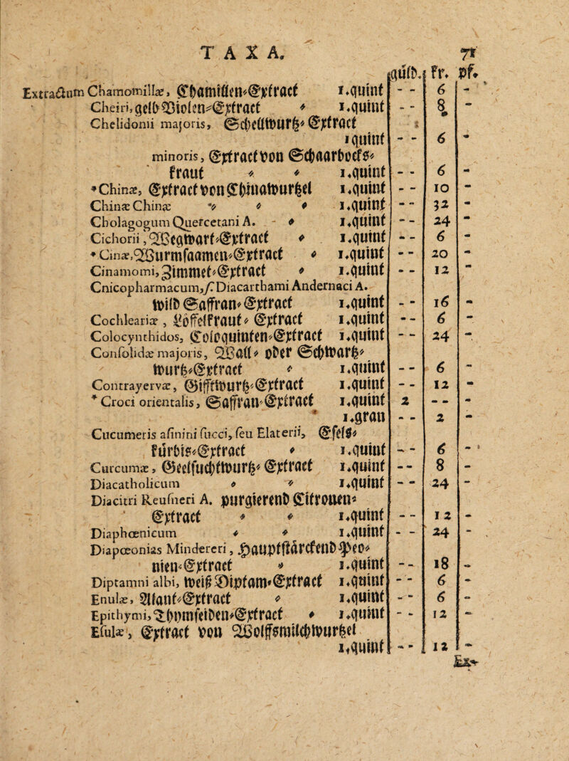 chein,gdt>Sßioien^<2]cfract * i.qtimf Chelidonii majoris, @d)C(ttftUflS|* ©tttflCf i quiiif minoris, @#r«t(t?on ©(txiarboef** fratif * * i.quillt »China:, @)cfracf»on£t>inatourfcel i.quint China: Chin* v ♦ ♦ i.quint Cholagogum Quercetani A. - * I.quillt Cichorii; Sßcqwart^fract * i.quint ♦ Cinx, <3Sunnfaamen@rfract * i.quint Cinamomi, 3immet«@ytract ♦ i.quint Cnicopharmacum,/TDiacarthami Andernaci A. toilfc ©qffran* @yfrqcf i.quint Cochlearice , ^effelfraufo @jcfracf i.quint Coiocynthidos, i£ofpquint{ndg):fracf i.quint Confolidas majoris, SBött» otW ©fftttUirfe* l»urfe#@)rtroet * i .quint Contrayerv*, ©ijftfttUlfy@ttfflCt I.quint * Croci orientalis, ©affraiv @)?tr«cf i.quint i .grau Cucumeris afinini fucci, feu Elaterii, @fdS« f ilrbi5«@ytroct » i .quint Curcumce 5 @tf(fu4)ttmirfc ©tfroet i.quint Diacatholicum o * i.quint Diacitri Reufneri A. JJUrgiertnt» gifrOUftl» (gytract * * i.quint Diaphoenieum * * I.quint Diaposonias Minderen , ^)flUPfItÄFCftllJ) 0» nien^froet » i.quint Diptamni aibi, n>e$2)iptanv@yfr«tt i.quint Enui.e, 2Uanf^@ttract « i.quint Epithynii.^iiumfeiDeti^iffracf * i.quint Etui*, Qfrtract von 2ßolf5mU(dtvurt(et i «quint