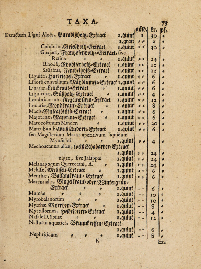 ' ‘ % TAXA, Extaßam Ugni Aloe;, i.quint i.gran Colubrini,@rtf§f)Cl(?»@£fF<lCt I .quillt Guajaci, five Refina * o I .quillt Rhodii, 9l&oMferI)ci4*@j;fract i.quint Safläfras, $<nc()lljj0{&»@j:fr4et Liguftrij^örfriegcl^ytracf * i.quint Lilioru convalluim)9)Jäj)()lunieU>@)>'fl,a(f I.quint Linark,£dnfrauf«@f:fra«t *' i.quint Liquiriti®, @Üf * I«<|UUlt Lambricorum, Ötegeiwurnvdrtfröcf i.quint Lunari^onMrauf^^trad « i.quint Macis,9)?ufcatWutl)^@):tr(Kt * i.quint Majovanx, 95jaioraUi><@ytracf * i.quint Marocoftinum Minder. » i.quint Marrubü aibi.tt»eig 2lnDorn*@j:frqcf i.quint feu Magifterium Martis aperitivum liquidum Mynfichti , * I.qilitlt Mechoacann® alb«, iwifi0t(>af>4r(>eiv@rfruct i.quint nigra, livejaiapp® i.quittf MelanagogumQuercetani, A. « I.quillt Meiiiiie, OMifftn-'iSyfracf « i.quint Menth®, Q3a(fatn£ rauf * (Syfratt i.quint Mercurialis, £5inä<lfrauf*oD«r SBinftrgrüu* ©jefraef « » i.quint Mumi® . * ,, i.quint Myrobalanorum * * I,quillt Myirh®,sou)rr()«tv/@)cfracf « i.quint Myrtiiiorum, £tiMlwrn*@]cfracf i.quint NafaleD. Spina: * c Nafturtii aquatici» töl’Unnf reffet!* rßCf i.quint Nephriticum » t ♦ i.quint - K fr. i 30 2 30 24 12 12 6 6 ^ * 6 4 * ^ 12 5? £ 8 * * 6 * * 6 * 6 20 # * 6 i * 4 t * 24   ^4 #v 24 i * 6 * t 6 - - 6 - - IO - - IO mm w 8 m» m 4 - «. 12 ” “ 6 m - 8 * ’S