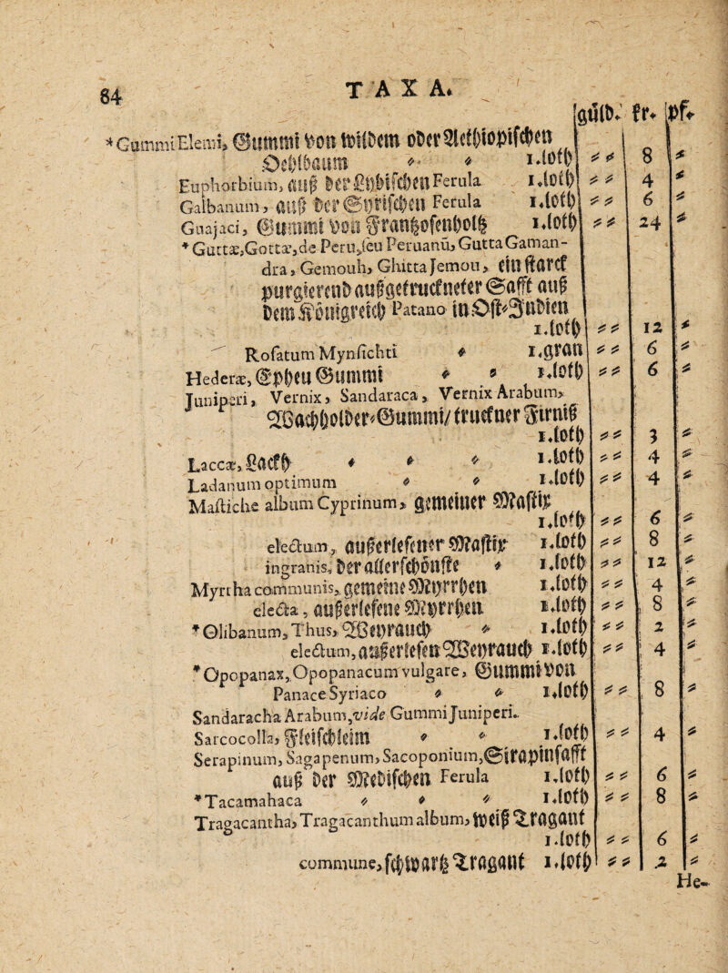 84 TAXA. y. V * ^ - GummiElemi, ©ummi fcoti toHMti 0&cr2lef()wpitö)en Oefel&aum *■■ * ,*lot/f Euphorbium, auf NP ßftMWNR Ferula i.lOtm * * Gaibanum, OUÜ £■(;!’@t)nfd)e!t Ferula I.iOtl) Guajaci, @tt!timt^oitfran^ofent)ot| i.fotp * Gurts,Gotta?*dc Perujeu Peruanü, Gutta Gaman- dta, Gemouh, Ghitta Jemou, C111 lidVCf purgiemit» auf gefracf ntftr @afft auf Dem ®Mgr«ci> Fatano iti:0(fr!3u&Nti i.tcfv Rofatum Mynfichti * GgrftH Heders, (Sp&CU ©Ultimi * » ,*(o^ Tiuiipcn» Vernix > Sandaraca» Vernix Arabum> 2ß«d)ljolDcr<@ummi/ f ntef mr Siraif i.lotl) Lacca-, gflCff) * *  ••JfM Ladanum Optimum « . * Maftiche albiim Cyprinum » ftlRtfitlCf w?afilJH eie dum 5 aufetfefftwr SDfaflfr ingranis.s $iV Myrtha communis,, gCUKftK 03?t)1TfXtl \J deda, aüjfcrleftne SB®wim tOlibanuin»Thus*^Be|>rau0 ♦ eieaum^^errefttt^eowti^.*^*^ *OpopanaXjOpopanaeumvulgare, @U!llttli$Oil PanaceSyriaco * * idoff) Sandaracha Ärabutn^idfe- Gummi JuniperL Sarcocolta, gwWbUim * . * . -1 j*fP Serapinuin, Sägapenum> Saeoponium5@|f$})infClfu m% kr SReDifC^m Ferula lMl) *Tacamahaca * * /J iJüft) Tra°acantha>Tra2a'canthumaIbum,ft)d$ 5.fA8<Ult ö i.foffc commune, f^lDarfe^rdfi^nt *4£# gültR fr< 5? ^ £ ^ ^ * £ £ ^ •£ ^ J? 8 4 6 24 12 6 6 3 4 4 6 8 12 4 8 2 4 8 4 6 8 6 .2 /