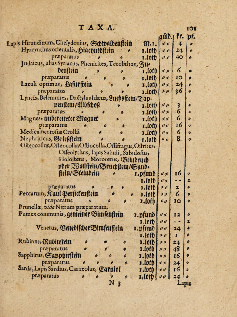 Stilb fr* s Hirandinum, Chefydonius, @(f)ft)al()enf?dtl S?*i» s* ^ 4 Hyacynthus orientalis, .£)ia£l)tlf()ßeM * i.lofl) 24 praeparasus * * Judaicus> alias Sy riacus, PhenicitcSjTecolithoSj ^ctj* S* ? 40 Denfidn * ■> i.lof!) * fi 6 praeparatus * * » i.lof 6 * 5? IO Lazuli optimus, fiafurffdtt * * i.lof!) ' 24 praeparatus * * # j4|$fj) Lyncis, Belemmtes, Da^ylusldaeus^^licft^ftgin/^dö^ ! s? * j6 pengdn/2l(t#«$ « i.lof!) ? prarparatus * t t i.lofl) 6 Magnes>imt)ci‘ei«fer9)iasi]«f * I.lof I) 6 praeparatus * * # I.lof p 16 McdfcamentofusCrollii ♦ * I.fofl) 6 Nephriticus,®riC^ffün * * I.föfl) 0ileocoHus>OfleocoHa,O{ttocolla3Oflifragus,O{lntesj Ofleolythus, lapisSabuli,Sabulofus* Holofteus, Mororetus* Q3dnbrtl0 üöcr 2Ba((ffein/SSrucf)ßem/@anD^ * ^ 8 i.pfunö ** 16 i.lofß m 0m praeparatus * * * j.tofi) * t z PerGarum^au(^>er(Tcfenf!cttl * * i.lofl) t * 6 praeparatus ? * # Prunellat, wA Nitrum p rarparat um* l.(Ofj) ** IO Pumex communis > gettKltW Q3ttttfe8fftft! i.pfunl) * z 12 Venetus, «8mebif4)etfBUttfcn|?di* i.lof!) * t mm i.pftmD * ? 24 Rubin as> Ötllbiuff dtt * • « i.lofö ** I 1.10(6 * * 24 praeparatus t * # i4of!) 48 Sapphinis,@app&!rfietl! *9 9 i.lof!) l6 praeparatus * * * * ».(oft) 24 Sarda, Lapis Sardius, Carneolus* IllOf i.(efP 16 praeparatus * * * * N 3 Moty ** 24 La Pf. * * # # * * ❖ ♦ * ■> z 's * * & Z * * * * * * $ $ m