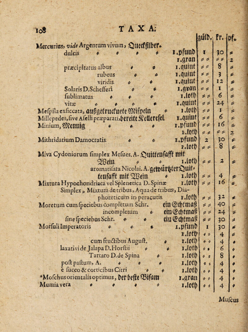 io3 MercHi-ius» vide Argentum vivum, SJtietffllfM duleis 0 / praecipitatus: albus 4 rabeus 4 0 viridis. 4 Solaris D.Schejffeii 4 fublimatus; t #■ < vit^ 4 & & Mefpila exficcata* Otifgtfl'UCftltff 59?tfpdn Millepedes5five Afclli pra:p'ärati4M'$ift SiSttfctfcftk Minium, 9)?cnilig; * + 4 4 Mithiidatium Dämocratis; 4f i.grati i.pinf 1 «fluitif i*9««n i.lofl) i.qusnt i.lotj) t4u'mf r.pfunt) i.fefl) i*pfunt> Miva Cydoniorum fimpl’ex Mefues. mit SSBcin 0 * * i.loff) aromatiläta Nicolai. A.gettturfeferßuif» ftnfafff mit 2Bfin ♦ idofj> MixturaHypoelLondrhcävelSplenetica D. Spinae I.lO(l) Simplex> Mixtura dc-rribus^Aquadetdbus, Dia- pEoreticum im peracutis. rdüf() More tum cum (peciebuscompletum Sehr», incomplemm & iineipeciebusSchr0 # ' 4, MorfuÜImperatoris 4- 4 *- cum fru&ibus Auguff. laxativide JalapaD.Horlbi * Tartaro D,de Spina 4 poffc paftum, A. 4 4 4 e fucco&corticibus Citri * *Mofchusorientalis optimus, i)£t* fteffe QSifßitt Mumiavera 4 4 4 4 eifr@cWmo# em@ci)tmaf5 *iu@cW»afJ i.pfimD 4 idoff) 4 um i.im um p- 1 .tm i^ran um x p p p p p * p * p p p p p p p * SS SS ^ *5 ^ p 2 SS SS- S? sS P £ ^ p p p p p * p p I 4 4 4 4 4 % 4 i 4 4 4 4 4 4 4 4 fr 30 \ 8 3 12 X 6 24 1 6 1 3 i 4 1 3 4 2 3 3 i L i I i l 4