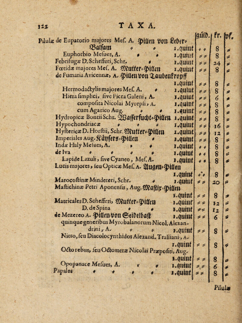 / |2* TAXA. Pilulse Je Eupatorio majores MeC A. ^1)11 Q3alfam « « Eup'horbio Mefues, A. * . Febrifugae D.Schefferi,Schr. 'r Muuif x.quiat 9u(Ö 3 3 3? 3? ? ? 3= * * 3? 3= 3* ^ 3 ^ 3* 3 3 Foeridas majores Mef. A. de Fumaria Ayicenna?, Ar Ritten ttt>a 'iailbenfropflF nqumf Henrioda&ylis majores Mef Ä. 3 ; i*qiltnt Hiera fimphei, five PietaGaleni,Ar I^CJUlUt eompofita Nicolai Myrepfi*Ar I*<|üit!f cum Agarieo Aug. 3 # i.quttlf Hydtopic* Bon di Sehr. 2ßaffcrftic!)t#itt^ l*qutot Hypochondriaca: 333 Hyftericas D. Horftii, Sehr^ufter^rttni JuqimU Imperiales Aug,^t)fer$^Weil #' I^UtUf Inda; Haly Meines, Ar » 3 I*qilUlf de Iva * # 3 * HqUtttll 03 LapideLazuli, fiveCyaneo, Mef A. I.quitttl 3$ Lueis majores, ieu Opticae Mef. A. 2tUS*fl'4J)fÖeiI I« Marocoftinae Minderer^ Sehr. 1 l.qutof Maftichinas Petri Aponenh’s 3 Aug. f*quint MatriealesD.Scheffefh SOltlffCt^ifftil l«qOÜlf D. de Spina 3 * I*qiltnf| 3*^ de Mezereo A. l .quillt quinc^ue gencribus Myrobalanorum Nicol. Äkxan- drini, A* 3 3 F.qutßf Nitro* feu Diaeolocynthidos Alexand. Traliiani, A ■ r.qtimf Odorcbus, ieu Odomera; Nicolai Prsepofid, Aug ^ **qumf Opopanace Mefues, Ä. r # Papales * '# ♦ * Itq«(nf 3 * * 3* ^ -3 3 3 3? 3 3 3 3- 3= ^ 3 3 3 y . fr. jpf, 8 :* 8 \* %A( & 8 ^ 8 32 I 8 v 6 0 , 8 35 8 35 8 35 f 16 ^ 12 3 , 8 * 8 -# 8 ^ 8 ^ * 8 ^ so ^ 8 U 12 * tz * 6 * 8 * 8 * 1 8 3 ; 6 * 8 > Piiul*