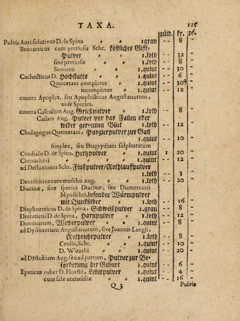 Pulvis Atiri folativusD.de Spina * * IgtfUl Bezoarticus cum pretiofis Sehr, foffSfcf)C$ ©ijff* o * iJOÜ) fine pretiofis * * ijü(l) Sennern * * i.quillt CacheaicusD. |)od)ftafts » * i.quinf Quercetani completus1 « i,quillt incompletus « I .quillt contra Apoplex, leu Apopledticus Auguftancrum> vide Species. contra Calculum Aug. ©ncfJDUtPtf * I.ioft) Cafum Aug. J}>UhW fcOt* lUlS $öflttl Ober ttiDer geronnen Q3iut i.lotf) CholagogusQuercetani» tpurgterpu!WSU*©alt I .quint fimplex, leu Diagrydium fulphuratum CordialisD. de Spina, |)cr^PUtt)tr * I.quitit Cornächini * * * * i.quitit ad Deftuxiones Sehr. $!ufjpUfW/ÖlOf()laUffpU(t?er i.(ßfi) DentifriciuscummofchoAug. « « I.(üff) Diacins, live fpecies Diacinar, feu Diameretirii Mynfichti.ttffDnDeitSiBörnuiulver mit^uecffiiber » i,fotp Diaphoreticus D.deSpina> ©ebiMifputPer l.grOtl DiureticusD.deSpina, £)<mtpUl1Mr * l.loffc Dominarum, 2Bc?bcrpu(t>cr * * i.quinf adDyfentertam Auguftanorum, fivejoannis Langii, Ötofbrubrpulper * i.lofb CrolliijSchr. « o I.quitit D. Witzeln * 0 i.quinf adDyltokiaro Aug.feuad partum, ^uSPtrjUt* 35«* förberung öer ©eburf i.quitit Epaticus ruberD.Horftii, ficbcfpulpft I.quHlf cum Ctle acetofellte « * 1,quillt 8 12 IO 20 12 9 20 16 8 12 8 8 io 20