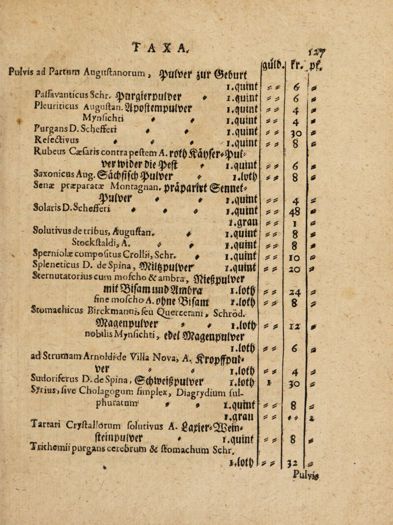 Pulvis ad Partum Aögtiftanorum 3 Jtl'f ©CßUft . _ r.fltimf Paiiavatnicus Sehr, q>argierj>U(t»er * u Pkuritieus Auguftan.gJpof^mpulVCr lautet t „ Mynfichti * t i.quinf Purgans D. Schelfert * * I.quitit Kefe&ivus t * , , I.Quint Rubeus Crefaris contrapeftem A.rof()jt'ftl)fcr»ÖMlP wtotD>erfcie9>e|i * i.quint Saxonicus Aug. ©äcfcftfd) W » i,fo Senat prarparat* Monragnan. praßdrisf ©(AUCf* ' , . „ „ f;#AW * * MUtnf Solaris D.ochefferi ■ #■ $ # i ♦((11111 f o , • , i.gran Solutrvus de tribus, Äuguffam # Stoekflaldi* A. ? f Sperniolas compofaus Cröllii, Sehr. # Spleneticus D. de Spina, SKH^pilMer l^WUt Sternutatoriuscmn niofcho &ambra, jnifQ5if«miMj&2lmfcM i.lotO fine mofichoA. p()tlC Q3!ftJttt lAOtl) Stomachicus Birckmannhieu Querceräni» Schrocl. S&Jagfnputoer » * nobtiisMjnfichti SKagenptilwr , _ , . , . . I.IOfO ad Strumam ArnoJdide Villa Nova> Ä. ffijfOpffptlt* ~ , Ver * * r.lofl) Sudoi ifetus D. de Spina, @£ijthfi^pu!t>Cr jf.Jütl) Siriusj/ive Cholagogum fimplex, Diagrydiüm ful- phuraium » » i.Qumf „ . „ „ „ ., i.gran iartan Crjtlral'drum folutivus A. $flricr«£!£cit1« . fteinputoer * ■* nthemu purgans cerebrußj Si ftomachum Sehr, „ JflOfD Sulf*. fr. M 0 * & j. * ? 6 0 ? 0 4 * * * 4 * * * ?o & * ? : 8 & . ^ ^ 6 $ * 0 8 $ 0 0 4 £ 48 0 1 a 8 0 ^ 0 8 0 0 0 10 0 Ü5 ? 20 0 £ 0 2 4 0 0 0 8 0 * 0 *2 0 0 * 6 0 0 * 4 0 1 io 0 1 ^ 0' 8 0 # * 2 t * ^ 8 0 0 0 3* 1 &