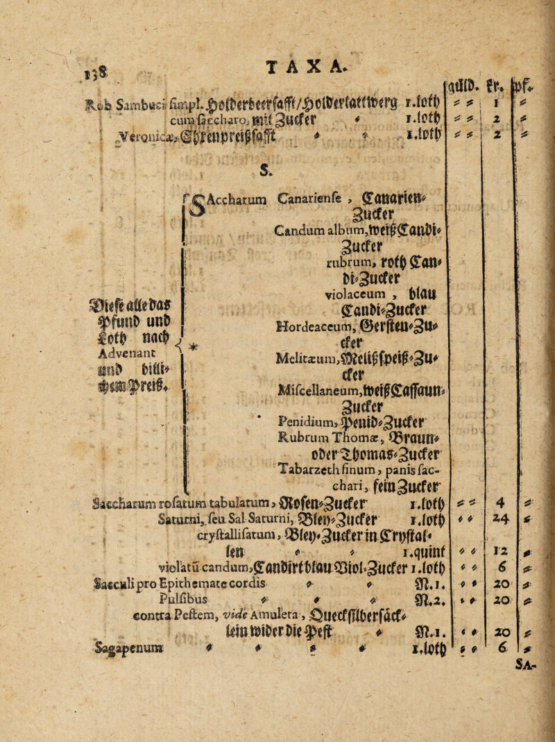 tj§' Rab Samba» £r«pl. |$®^eFlewf<i^/|)ei&t.v*f«fCSb«pg r.tirfi) cunsßccbarojSIlif ^UCftr * '• -Vsi-Quicfeifciöißrdifoft * * *.tof|r s. r Canarienfe , göttttrifB* :0nli ä&i'Otä $funfr un6 i'ctj* Riict» Advet&nt nö> fetöt*- i * Candum albnmjuelf gtitfcr rubrum, r§)f() fitOH* bt*3ucffr violaccum * bfiUI ganbbgmrer Hordeaceum, @erfteU*3tf* cfer ■ Melitas ii m fp ti$/'3U* cfer Mircellaneüm,tt)ei^£(lff(llin- Fenidium, ^eiüö^ucfcr Rubrum Thomas*35?UttH* o&er^bomaf'gucfer Tabarzctlifinumpanis fac- chari* feragucfer Sacc&axanr rofätum tabulatutn > fltcfen^Utfcr i.lotj) Satumis.fcu.Sal Saturni, 95ft»«3(ICflr r,l0t|> cryftallifatum, er in kn *- » r.quinf 7ioiatücandum^önÖirf()l«U23iDl-3«Cfer I .(oft) Saecali pro Epithsraate cordis t « Qi.j, Pulfibus # * v 0f,2. contra Peftern, vide Amulera , ‘OuCCffTt&erfftCf« teumtöer&iff# * g?.i. qilß>. fr, >*\ f * * \ 2 ^ * i 2 “C £ 2 * * ❖ 4 * * « * * ^ < # 4 24 12 £ 20 20 20