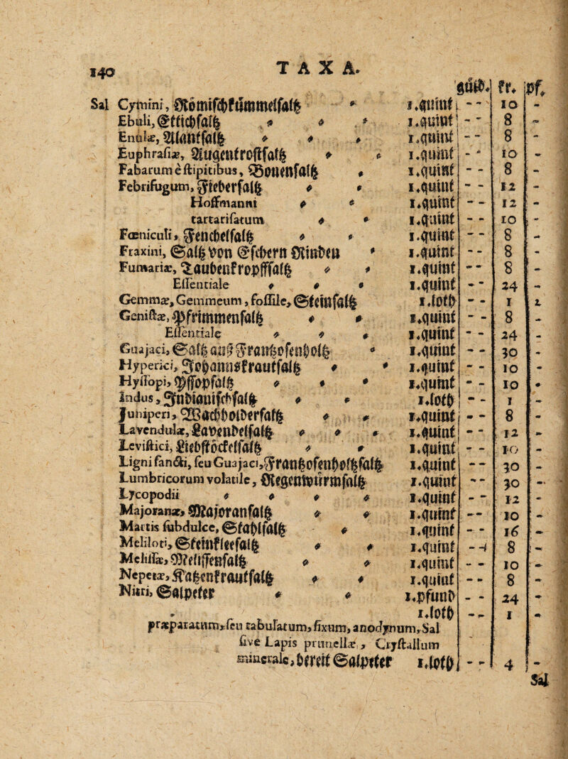 140 SaL Cyrnini TAX * Enuke, Eu$knCixt 3£ugciifrofif Fabarum eifcipitibus, 550UMff(|£ Febi'ifugum, Überfall ff Hoffmanni ff tartarifatum ff ff <5 FcBllicilti* * Ftaxini, @a(£ fcpt» (gfdxrtt StltttXM Fumari«, 3.flUtX«fr0|>fffa(& * ElFentiale t t Gemmae, Gemmeum, foffile,1 Geniftae, * Ellentiale t * ßuajacij @öt| au9 Hyperkij rautfatg * Hyilopi, «^(fopfalg » * Indus, 3nbifluiffhfa(| # luniperi, nBadiSioibcrfafl * # Lavendulac, gattülMfalfc o * * leviftici, $JbfJikfc(faf(S * * Ligni fan&i, feu Guajaei ^ran^OfjU^f^faJI Lumbricorum voJatile, .“ '  jLycopodii » « Majoran*» 5fJfflfOranfal§ Maitis fubdukc, Mclilot!» MeliiJa, g)?f!ifftnfai§ Nepctij ^üfeerif routfalfe Nitri, ©fl|pe(« « ff ff ff ff fff ff ff ff ga®< *.gtrintt I ■ - I, I ♦ I* I» I t«CEulnt i x* i »fuhrt i. fuhrt *»qumt Muinf Mtimt !♦ M, itfotO r»d«mt MUint x »fuitit i4umf Mirat i» !♦ I» I« Mumf i.qiiiaf i»pfunt> * r t r I»tOt() pr^paiatwm^icu tabulatumj fix um, anoc?ynurn,$al five Lapis primella*',, Oyftallutn smncralc, fcffttf BülPittl IMl} j - - [ tu Pf, io 8 8 io 8 12 12 IO 8 8 8 24 i 8 2 4 ?o IO IO I 8 12 PO 5.0 50 12 10 8 IO 8 24 •i | j f X . 1 .ff M «j sg f