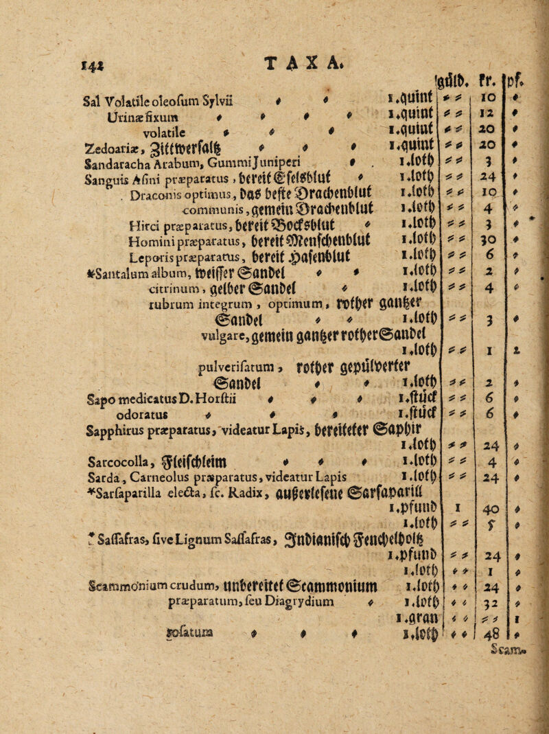 *4* * * i .(jutnt Muint i.qumf i.qumt I.lOftj i .totb i ,tetl) ijofi) idetb i «iof 6 Sal Volatsleoleofum Sylvii * * drinaefixum * * $ volatile 00 < Zedoari®, giftt»«rfa!| * * Sandatacha Arabum, Gummi Juniperi Sanguis Afini prspatatus , ttfttf * . Draconis optimus, Dq{S bfftf ©r<t(bttli)lUf communis, gemein S)racNnMut Hirci pr^p aratus , bereit SÖOCf0Milt * Ho mini praep aratus, bereit 03?cnfd)eUblUt Lepoiispraeparattis, bereit .pafenbUlt IfSantalam-aibum', tbti(|eJ*@(inW * # citrinum, gelber @ÄU&d * rubrum integrum , Optimum, Pßtber g^nferr @onbel ♦ * nlotb vulgare, gemein ganzer rofberSanbet idotb puiverifatum > rotbet gepulverter ©anbei ♦ nfofb SapomedieafcusD.Horftii * * a l^UCf odoratus 000 I ♦ftllCf Sapphsrus pracparatus/videaturLapifc, bereitetet ©UPbir idofb Sarcocoila, ^leifcbfeim * * * i40tb Sarda , Carneolus praeparatus* videatur Lapis idßft) *Sarfaparilla ele&a, fc. Radix, auifetflftttt ©arfapatill i «Pfund Uofb T Saflafras* fiveUgmim Saflafras, ^Hbiailifct) 5eH^)el()bI| npfunb nfßtf) Seammo’niam crudum> unbereitef ©cammonium i<m pr£paratum»feuDiagrydium 0 I,l0fb 1 .gran lofiuum f f t i4rfö 0 ? * * * & * * * * * * * * * * * * * * * ? ? * * ? t * * * * * > ? & ? * 's ♦ * * 4 4 </ r 0 0