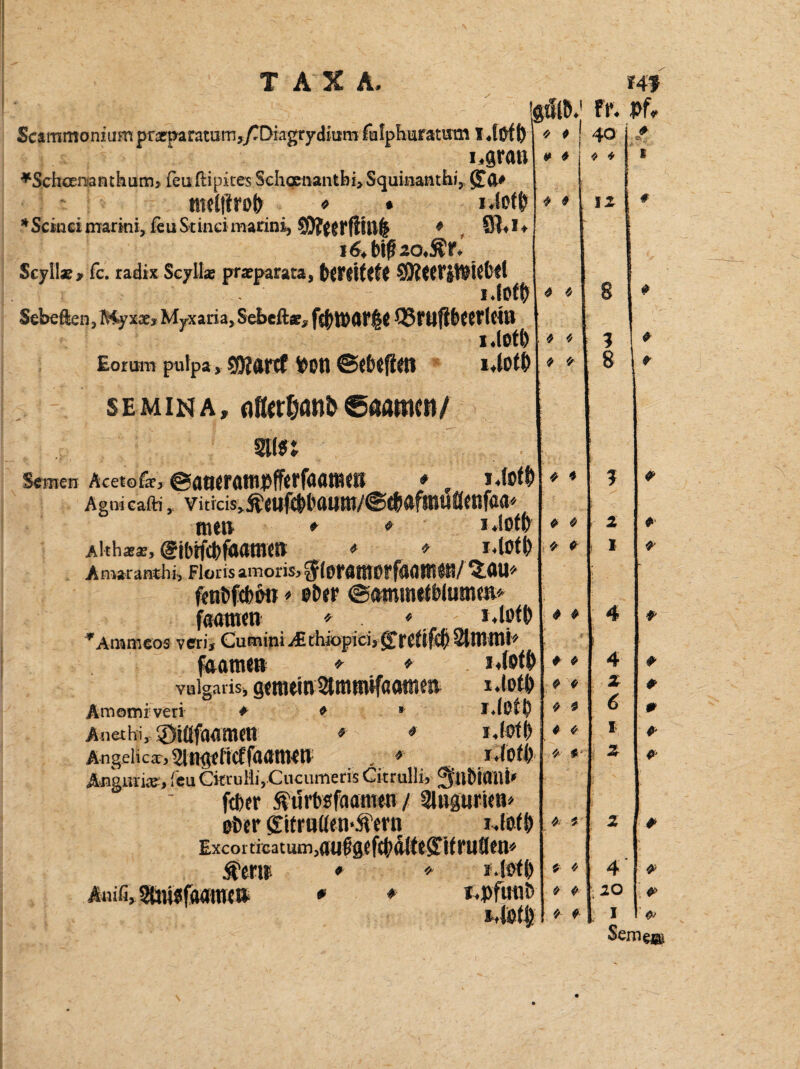 Scammonium ptarparatum,/rDmgrydium fafphuratutn () i.grau *SchGenianthum> feuftipites Sch ge n an tb i > S q u inant h i, g£o# meltfrofr * • iM§ *Scinei marmij feu Srinci marini, l6.b\$20&t> Scyllae* fc. radix ScylLe praeparata, ftgSfftffftf SJMt.WlHC&rt iJoffr Sebefkn, Myxae* Myxaria, Sebeftae* ^35l*llfl6t0^tc4ll lAtib Eorum pulpa > SQJdfCf $0tl i4of^ SEMINA, flflftfjflttfc©ßftmm/ mn : Semen Acetofa^ eauerampfferfaatMeB # , Agnicafti, viticis^eufc^l'aum/fSdfiafmuöft’.fafl« nun * * i.lotl) Akha?a?, @ibtfct>faatn£» * * i*lofO Amaratwhi, Florisamoris,fforafflOrffWItl«!/ £«U* fenbfcbwr * ober @<*mintfWume»* faatnen * ♦. . ' Amnicos vetij Cumini&chiopicij(£rctifd|) SJtlHtH* Ca nmm 4- 0 i4|öfp vulgaris» gttneinSltnmifaatnro »4el> Amomiveri *■ * * tAßtlf Anethi) 3)iüfaamett *■ » Angelic^ Slngeficffaatnen . *■ i.loff) Angmix, feu Gkrulli, Cnctimeris Citrulli, Jjllbiaitf* feber .fturbsfaasnen / 2lugurien* ober gttrutfetvftern i.fofb Excortrcatum,aufgeftbdtteffif rudern Ä’enr * + *.Wb * # t.pfuub MO(i) !gulb.' * * ! I » * fr. Pf, 40 4 4 4 4 * * 4 4 * * l '/ 4 + * 0 4 0 * 4 4 4 t 0 4 4 4 '/ 4 4 4 12 0 * 1 * 8 0 2 1 4 4 2 6 1 2 0 * 4 0 0 0 0 0 0 4 0 20 0 1 > Seme®