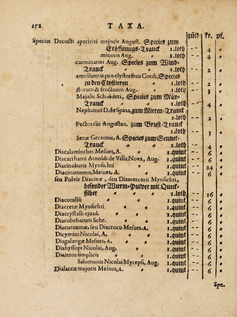 Decu£H aperidvi majoris Auguft. ©pCCIC0 JUSH I r 6 ffnuug0^ ^ van cf i.loff) minons Aug. * idOtf) fCarminativi Aug. ©pccics jum 2Bint>* S-tMUCf « * i.iotO femollieruispro clyftetftnis GoLdi,@p£CUS . su Den <E(i>ftieren ♦ i.loft) ifloruin.&fru&uum Aug. ■'/ i.JOti; Majalis Schi^derij ©p«KliUin 5Ml)’ : Srauef * o * i.ioft) Nephutid DJe%wa}pmiHK!*en''2Xflntf i »Pe.aatäfe Atigrftaru furo s&rufi^rancf I alof|> Sen* Gereonis, Ä. ©ped*« ium©<njief* i ^ran€ » <* *4?$ Diacalaminthes MefueSjA. p i^umf Diacarthami Arnoldide ViIla;No va, Äug. i «quillt Diacinabaris Mynßchti * .l4qutllf DiacinamomuMelucsj Ä. i.quinf feu Pulvis Diacinx , ifeu Diamcrcurii Mynfichtr, tofon&er^urm^^ 1 ftlber * ♦ •* i Mb Diacorallii # # I.quinf Diacretec Mynfichti # # Diacryftalli ejusd. ♦ # 1«quillt Diacubebarum Sehr, # * I «quillt Diacurcumae* feu Diacrocu Mefues,A. i «quillt Dicymini Nicolai, A. * # 1 «quillt Diagalangae Mefues> A. # $ Diahyilopi Nicolai, Aug, # I,quint Dkireoslimplicis * * I,quillt Salomonis NicolaiMyrepG, Aug. i.quillt Dialaccas majoris Mefues,A. # i «quillt