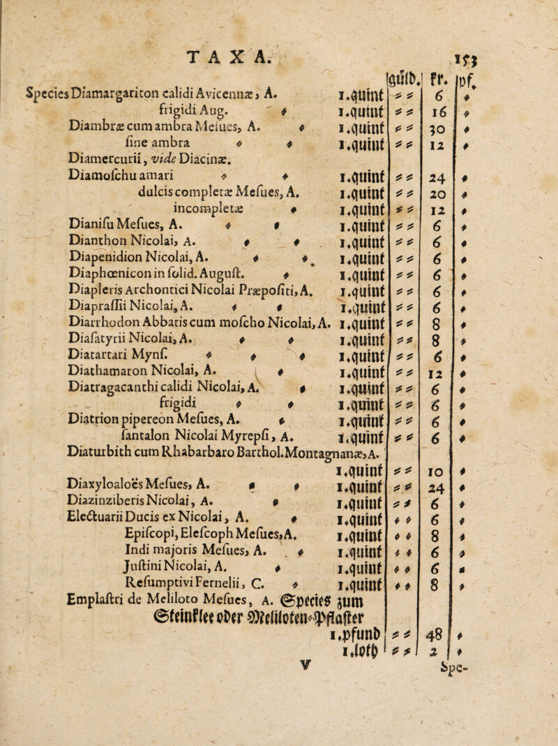 TAX A. SpeciesDiamargaricon calidi Avicenna?» A. fiigidiAug. * 4 Diambras cum ambra Mefues, A. 0 hne ambra 0 4 Diamercurii, viele Diactnae. Diamolchuamari ❖ ♦ dulcis complets Mefues, A. inco-mpletae 4 Dianifu Mefues, A. 4 0 Dianthon Nicolai» A. 0 4 Diapenidion Nicolai, A. * 4 Diaphceniconinfolid.AugufL # Diapleris Archontici Nicolai Praepofiti,A. Diapraffii Nicolai, A. * ' « MUfat Muint Muitif Mui nt i.qtimt Muint i^quint Muint i^quint Muint Muint i^uint i.ijuint Diarrhodon Abbatis cum molcho Nicolai, A. 14qilUlf DiafatyriiNicolai,A. * 0 I^Utllf Diatartari Mynf * * 4 Diathamaron Nicolai, A. ( 4 l4quint Diatragacanthi calidi Nicolai, A. # 1 fngidi 0 4 Idjlffilf Diatrion pipereon Mefues, A. * j4- fantalon Nicolai Myrepfi, A. 1 Diaturbith cum Rhabarbaro Barthol.Montagnanie>A. , .. ii M'tiint Diaxyloaloes Mefues» A. 0 4 DiazinziberisNicolai, A. 0 I«Qtlinf Ele&uariiDucis ex Nicolai, A. 4 I^Uülf Epifcopi,ElefcophMefues»A. l4<JUIHt Indi majoris Mefues» A. . 0 Juftini Nicolai, A. 0 I4qilfllf RcfumptiviFernelii, C. * I4qilint Emplaftri de Meliloto Mefues, A. Jllttt ©MnflttoDtr WlttilotM'tyflafter i.pftmb * t * ? t * 4 ? * * * t sü ^ £ £ 5* £ * £ £ Sü J* ^ * 0 0 0 0 4 0 4 4 0 4 ? * * f m w* iK 6 16 ;o 12 24 20 12 6 6 6 6 6 6 8 8 6 12 6 6 6 6 10 24 6 6 8 6 6 4 4 4 4 4 4 4 0 4 4 0 4 4 4 4 0 4 4 4 4 4 4 4 4 4 4 0 0 48 j 4 2 f ♦ &pC*
