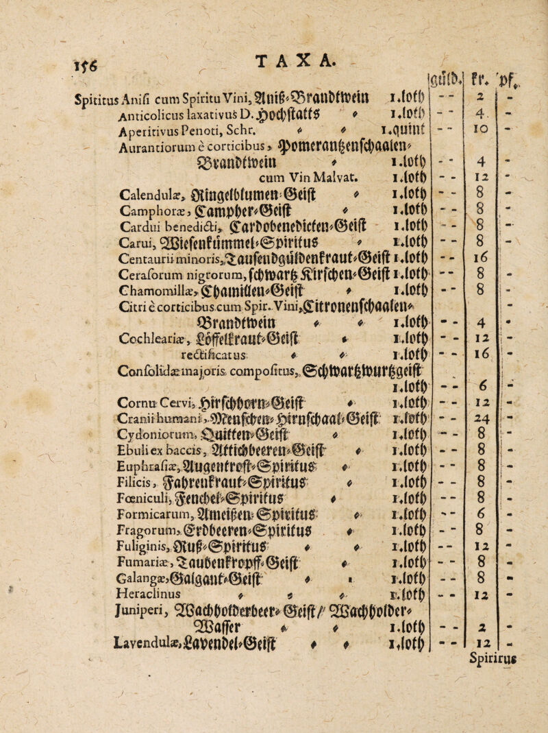 SpiritusAnifi cum Spintu Vinis2tniß’Q^anbftt>tto I.lOff) Anticolicus laxacivus D. ♦ iJofO Aperitivus Penoti, Sehr. <* * I*(|U!n£ Aurantiorum e corticibus > ^omerflti^enfcbaaun* j fSvariMtotin » i.lofi) cum VinMalvat. I.lofi) Caienduk» 0iinsdbfutnett;@eijl « i.lof& Camphoiasj (Tauipbcr^Scill '' I.lOtl) Cardui benedidb'» ßrarDebeneöiefcn^Oetfl i M\) Carui, 2ßtcfenfümmcb@pinf u5 * *4otl) Centauriiminoris^dUf^U&gllfDälffdUbQ^rift I dDfI) Ceraforum nigeorum, jllrfC^ClV'Qdfl I ♦lOfl) Ghamomill^>^()(liniÜ$0«@dtt *■ l40f() Cito e corticibus GumSpireVini^itron^nfC^(l(l(üt^ QSranMttmti * * i«(o$ Cochlearia? 5 £6jTd|raU^@fift * iulotfo redtiricatus « * I.fotb Con folkljema i ori& coxnpofi ro$„ ©c&ftarßtotirßpft ■j l/lütÖ Cornu Cerviv|)ft^()ßf♦ I Crani thuman |}tnifcl iMb Cydoniorutn, £^il!{f{n»@ltfi' « I.lofi) Ebuliex haccis, * I.lofi) Euphriafi$)2iuge!i(re^©}5mf«^ i.lofi) Filicis, $a&re»firauf><Spinfii{S' « i.lofi) Foeniculi, 0etld)d>@|)ir!f U0 * I.lofi) Formicarum,2lnU'tf;fH:©P!lCitUS- ♦> I.lofi) Fragorum,@pt)betwn^©piCi(U0 *■ i.lofi) Fuliginis5{)tt|f>;@ptrffUS: * « I.lofi) Fumatiae,^fll|bcnfi,l>pff'‘@dfi * I.lofi) Galangs,@a(8flJi^@ei(i: * • I.lOtl) Heraclinus » « B.(0f() juniperi, ^ßflcbbofbeEbee^ (Seift/' 2Bac|)()olber« ^Baffer * * i.lofO Lavendulx,gaPenDd>@dft * * Itlofl)