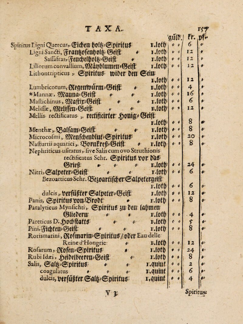 tax ä. Spiritus ligni Qucrcusr (Sicßttl' (jO!fj*@piHfUf iJöfl) Ligni San6ti, $ranfrofwl)o%@fift: * i.lotl) Sairaftas,.5cnc(){(8®l^@eifE: * r.Ioft) Liliorum convallium, 9)idl)bfltntcn<@dfl I.lotl) Lichcmtripricus» ©pirifue rciöer t>en ©eiu I.lotl) Lumbricorum,OlfgctrtPtil’tll>@<i({: * I.lotl) * Mannas» ®auna*@eiti » i.lotl) Mäftichinus, 9Kaftip@eift * + iMly Meliffe., r f lUotf) Mdlis- re£lificatuS’ s, MCfiftCirfW JÖOHlÖy Ä) Fr- 44 6 1 12 12 12 Pf* rvlofl) r- Mentha: *• 4 Microcofmi,, S9?mfd)mWii^@pirUuf Nafturtii aquatici,, (80mEr^>@dft NephridcusuiiratusjvfivcSaliscumovoStrutHionis rectificatus Sehr. ©PirifU&Pcr @rie£ r' * * iMt) Nhrir&tilpttew&tifl * 4 BezoarticuS'Schr. * 4 ) 4 4 4 4 4 4 4 4 4 * * 4 4 * 4 4 4’ 4 4 4 4 4 ilofl) duicis r perfüfiff r ©a(pef«rv@dfi: Panis, ©piritusponQSroöt * Paralyticus Mynfichti, ©pintllS Sit ©ficPcrn * * Pareticus D-.jÖOCf'ftaft# * Pini,^i£pfClP@(irfe « * r.löfl) i.lotl) i.lotl) #• i.fofl) i.lotl) i.lotl) Rorismarini, fldOfmaTitl* ©pl PI f tl$/ Ot)Cf Eaudellc Reine d*Hongrie- v Rofarum, 3?offtP@Ptnfltff; » Rubi idaei > .fKiMiwretPSeill; s-aüs, ©alt)©pirifus; * coagulatus 4 '/ 4 dvüds, p(rfM^f«r @alfe>©pirifutt I>.l0f() I’.IÖtp *> I.lotl) r.fluuif r.qiiint i4Uinf 4 4 4 4 4' 4 * 4 4 4 4 4 4 4 4 4 4 4 4 4 4 4 4 4 4 4 4 4 12 4 16 6 12 8 8 20 8 24 6 6 12 8 4 8 12 24 8 2 6 4 4 4 4 4 k # i 4 4 4 4y 4' 4‘ I 4’ 4’ 4> i* 4 1 & W I I