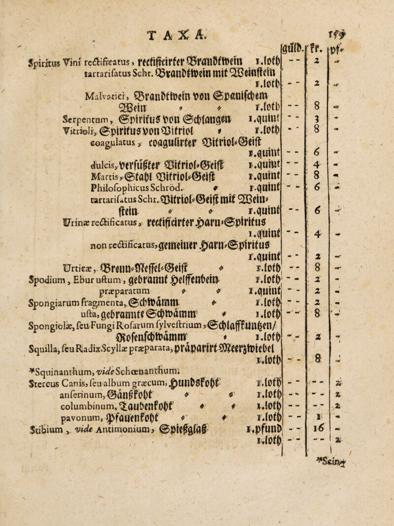 T A X- Ä, SpiritiK Vini redifoatus, r«ft^cirf(r5Sf<rn8fH>{'m sartarifatus Sehr. Q3v<Ulfc£tPdn IHlt l3ßtinf{fiU I.lott» Malvatiei , SBranWiPemPon (8penifcl)«m 2ßein » ♦ j.tofl) Serpentam, (gpilifuS \>PU @Ct>lattpJ I.flUUlf Vkrioii^irifuswonQJifriol * i.lotl) €oag;ulacus * coagttürtir 33ttrioM8iift Mtiftit duicis, virfuffer SBifriof*©dff i,quhst Martis,@fa|)t OßtfrtoMBdfl r.qutnt Philofophicus Schröd. * r.<|f)iüf rartaiifatus Schr,SÖiftfot>@dfl ttlif SEßcUl* fteiti * * r.quint Urin® redtificacus» rerftfiEdrf^r4)arns@pirifti0 - ■ ? . K nonceäificatQ^em'etinr £>arn*@}tfrifu$ T.mnt Wnkx, * aUcfb Spodium, Ebur uftum, gtbrftntlf F«l0tb*  praparatnm ^ * I^gUUlt Spongiammfirag^ienta5.@d)ft)dtlUtl * i’dofb   ufta, gebrannte @cf)toänuu * idoff) Spongiofe, feu Fungi Rofarum fyiveftrium Ünfeen/ S$efmf(&it>dmttr * lAott) Squilla, feu Radix&jJl* praparara, prdparftf 25?mihWbet tdotb *Squin a n tluim > vide S c h oeü anthu m i Stercus Canis3 feu album graecum, ,g)Unb$Fot)f f40f5 anferinum5@rtfl(jföbt * ^ *■ idOff) columbinum,‘J.aubenf 0()f *' * idofl) pavonum, ipfountfoOt * *■ nlofW - - StiEium y vide Antimonium, ©ptfffafof i,pftinD - - iUo#D — gtfß. 'fr. 2 1 8 1 4 8 1 6 6 4 2 8 x 2 2 c* ^ Pf- 5> l6 J L & % 2 %■ \, / /