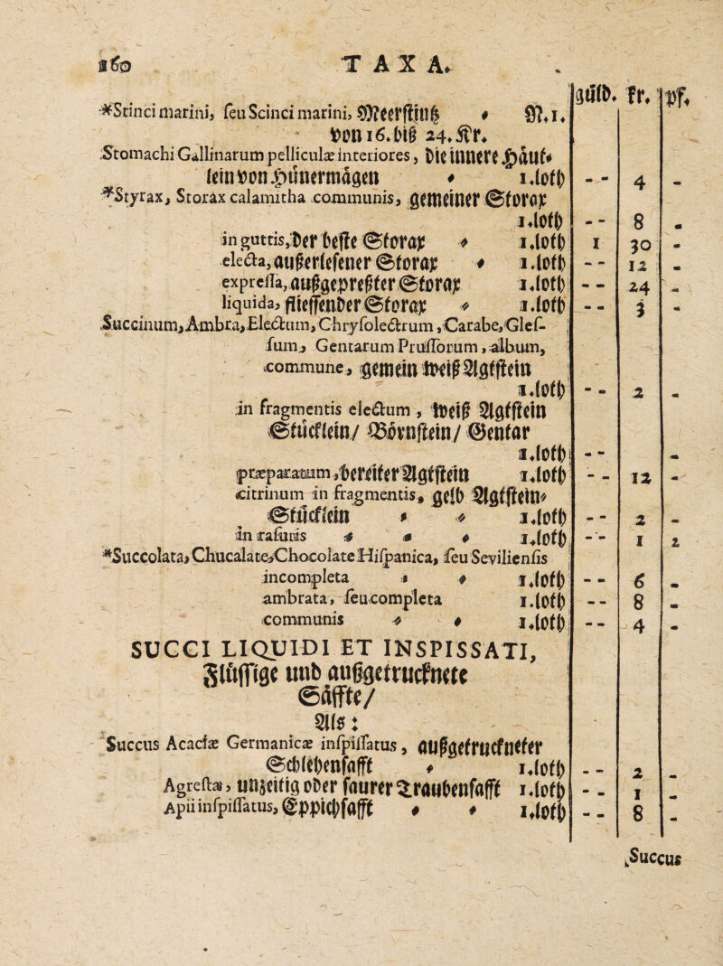 afo -C\ . ' ■!' TAX A. ^Stincimarinij feuScincimarini, # $}*i4 ; #üui6,m§ 24. .Stomachi Gallinarum pelliculae inferiores, Die innere £dtif* lein»on.v>ünermägen * Uof() *Styrax, Storax calamitha communis, gemeiner ©fürOK I.lOfl) ingutds,Dcr teflc ©fprar * i.iofl) eleaa,atißerlefener©eora): * 1. (1 expreiia, atißgepreßfer ©forar I.IOtl) liquida, flie(|ctiDcr@(or<j); <* i.loft» Succimim, Ambra,Eleclum, Chryfole£i:mm,Carabe,Glef- fumj Gentarum Pruilbrum, album, .commune, genuin IWilSlgffteitt in fragmentis ele&um , U>(jß Slafftcitl ©rücfiein/ £!3örnflein/ ©enfar i.lo •praparatum , tm'iferagtfteiti i4c «citrinum in fragmentis * gelt) SlöffftfiU* @fücftou * * ;l4(c incafiims & m * jjß *Succolatai Chucalac^Chocolate Hi(panica> feu Sevilienfis incompleta i * iJofl) ambrata, feu completa 14of j) communis * « # i.lofO SUCCI LIQUIDI ET INSPISSATI, gtö(fig{ unb außgetrudnac ©äfftf/ / . . 211?: Succus Acaciae Germanien infpiffatus, fltlßgefriiCf tiefer * i.iotj) Agrefta, unseifig oDcr faurer^ranbenfafff i.lofb Apinnfpiflatus, f * jt(£ 3«'». fr. - - 4 8 I 30 ^ *• 12 ; | - - 24 . \ r , 3 1 , ~ 2 i m m ? - - (• 12 - - * 2 I i 6 8 ■■ av | | i 4 2 ” - 1 m m 8 .. - flf« .Succus