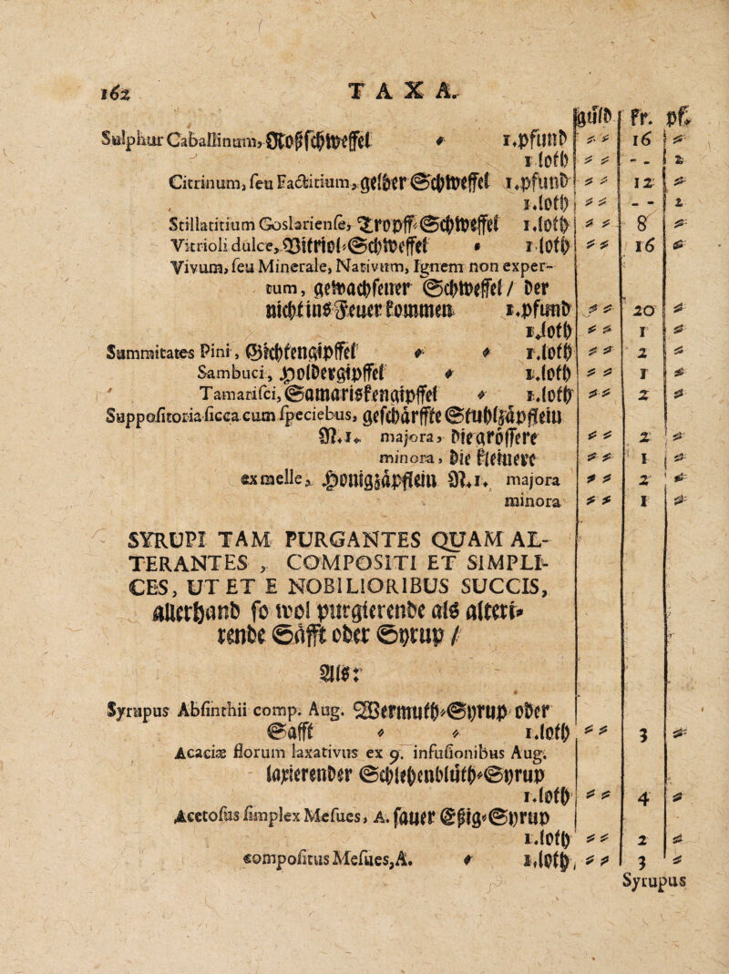 i6z TAX Ar Sdpixur CabalKntitvb OtOfifcOtPeffel * l.pfiltlD J v lofl) Citrin um, feu Fa£Utium, gefOcf ©CpJWffil I .pfllt# J.lOfS) Scillatiuum Gosbrienfe, I.lofp plD Viaiol; dulce,Q3i(tl0l'-©c!}it*{fffl i (ofp Vivuni, feu Minerale, Nativitm, Ignem non exper- cum, c?elvad>rener ©cOtwfel / Der nicDtinSSeuer fomtnm * .pftaiD ijot!) * * 5? ^ J* * * & Summicates Pini, ©Ic^fcnSiplTcf * I.loff) Sambuci, ^OlDet’gipffel 0 ijoff) Tamarifci5©atnari0fengipffef * ^ * SappoiiEoriaiiccacum fpcciebus, gefcbarfffC m*i+ majora > Diegröffere minora, Die frehim sx melle, jpenigjäpfUlU 91* I. majora minora SYRUPI TAM PURGANTES QUAM AL- TERANTES COMPOSiTI ET 51MPLI- CES, UTET E NOBILIORIBUS SUCCIS, alteröand fo ml purgierende als altert» tende ©Afft oder ©ptup / siflrr Syrupus Abfinthii comp. Aug. 2BcrttTtlfO''@l)rUp Ober ©afft * * i.lofO Acacise Horum laxativus ex «yinfufionibus Aug. lavierender ©cDWDmbliftÜ'iBtJrup Acetofus fimplex Mefues, A. fatier @pig«@l)rUP i.lofO'' «ompofinis Mefues, Ä. * i,(ß(h, 55 * * ? * & * & $ * * * ?