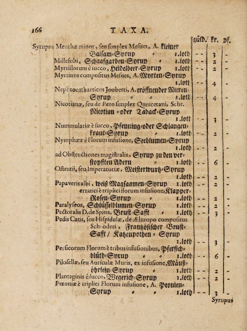 Meiitkx minor, fen ftmplex Mefues.« A. FSCUOT Q^A(fatn*@grup * *M\) Myrtiilorum e iucco 5 .£)£] DdT - ©!) Y ü|) l Joü Myednus compafitus Mefues, A. 9)fl)?f? 11 ?@1)VUP Uoft Neph rocatliarticus Joiibertf A* Stiften* @WUp * * J.tott j\7icodana% feu de Peto fimpiex Qucrcetanb Sehr. Sl\mtirn *#er 14off 2sJihmtiia ru e üicc g , ^fmiing'/übtr i Nymphxa’e Florutn infulione, ©ttMtlttlfllHStyrtip | ad Obftnictiones magiftialis, ®wrup $u&tmr* ftopffftn SIDern * i.tofl) -Oftrutii, feu lmperatorix, 9}?fifferlt)lJV|*@prup : r : t 1 i.bfl) Papaverisalbi, $0?agfa<tttlrtP<St)rup l.lOft) crratici e triplici florum infiifione^lapptr« 0t0,fen'@j)rup * i.(ofl) Paralyfeos, @d)tüfc(blunwn<@t)mp l.fofl) Pedoralis D.deSpina, Sgrtlfe@aff( * I.lcfi) Pedis Catis, feil Hifpidula;, de ALlmopo compolitus ■ Schi öderi > $r(in&ö|if#fr $8 raff« ©afff / ^a&mpotfwn * @t;ru*> i.loft) Peilicorum Flor um e tiibusinfufionibus, blutlMSurap * o j.(e*t> Piloleüa’, feu Auricula; Muris, ex infulione,SJJiujb ö&rkHHSürup * i.(t)fl) Plantaginis efucco, c$egencf);@pra.p i Joffe PfEomse triplici Floruni infulione, A. fl'CDlltClP