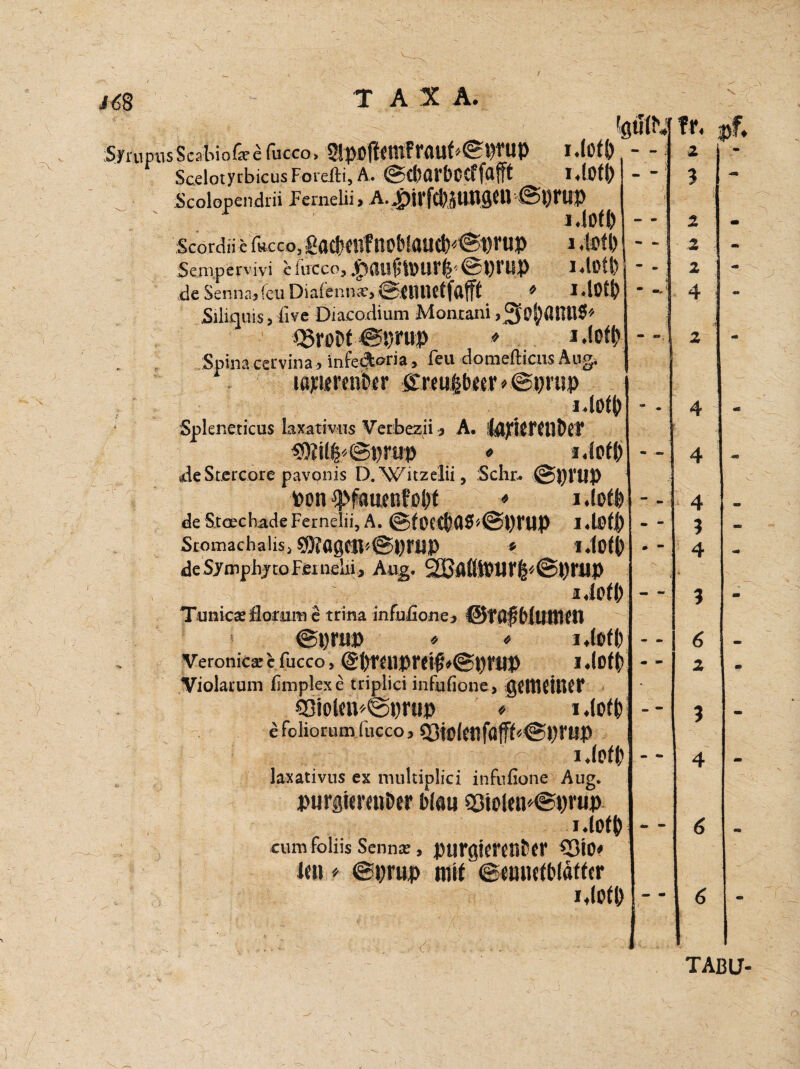 SyrupflsScahiofeefucco> 2!poffemfr<iuf'©prup i.lofb - Scelotycbicus Forefti, A. ©CböfbCvffdfFt 1.10(1) Scolopendrii Pernelii, A.^pivfcl^UUSCil ©prup ' r ,.iofO Scordii c focco, gacbenfnobloucb'iSprup i .WO Scrnpervivi efucco, #<Ulft»urfc' ©POUP I.lOfl) de Senna> feu Diafenna?, ©fimeffafff * i.lOfb Siliquis, live Diacotlium Montani >3fOb<HUl0* *$roöf ©prup .♦ i.lofb Spinacsivina, infedoria, feu domefticus Aug. lapicrcnDer greu§beer > ©P»’«P i.lofb Spleneticus laxativus Vetbezii , A. laykfCtlbeT S9?i((5'©t)rap » i.lofb de Stercore pavonis D.Witzelii, Sehr. ©pi'Up pon ^fauenf obf * i. deStcechadeFernelii, A. ©fOtCbß0'@PniP I.lßfb Stomachalis, S9?agflP©prup * I.lofb deSymphytoFemelii, Aug. 2Bfl(ÖPlir&''@pniP i.lofb Tunicsilorum c trina infufione, WumCtl ©prup * * i.lofb Veronicscfucco, @bl’fliPF£i^»©pi'UP I.lofb Violarum fimplexe triplici infufione, gemfifUCt* Q3ioteiu©prup * i.lofb cfoliorumfucco, 23jo(«lfaff<©pr«P i.lofb laxativus ex multiplici infufione Aug. DurfliercnDer bla« Q3io!eib@prup i.lofb cumfoliis Senn*, purgifMübCI* 93l0» len* ©prup mit ©eunefblöffer i.lofb i - 6 V fr. pf, 2 3 1 2 6 2 4 TABU- 4x sw «£. •£■ *»