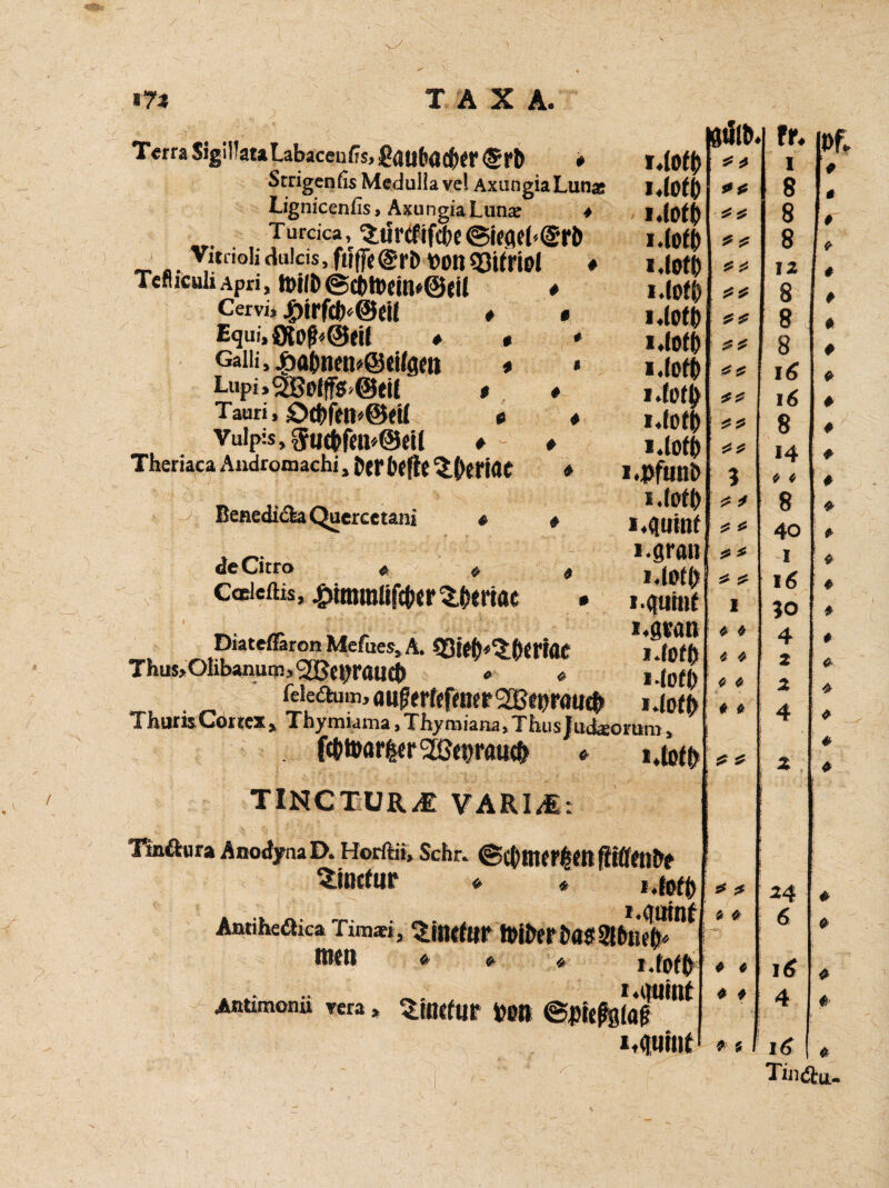 Terra SigiUataLabacen/?s, £ßttfxidf)l? ® rb # Srrigenfis Medulla vel AxnngiaLun« Lignicenfis, Axungia Limas 4 T urcica, '£tirtfifc()c ©ioqc(-@rb j _ Vitnoii auicis, fiifTe @rt> von Vitriol ♦ TefljCuliApri, tt)ilD @d)toeitU@Cil » Cervi, #trft()«@ej( # « Equi.€lo^@ei{ * « * Galii, jpa{men*@tifgm * * i-upi,3Bolff$»@eU t * Tauri, Öct)f>n«@eU « « Vulp-.s, # * Theriaca Andromachi, Kerfafte^ertoe 4 ßeaedicfca Quercetani * . V deCitro Coeießis, Irnnralifötr^tKrtae 4 Diatefläron Mefues» A. Thus>OIibanum*2Bct)raU£ft <? * fekaum, auf erfefmer 2Bet>rau# . ThurisCortcx* Thymiania j Tliyrniaiia > XliusJiidtEOf um * TINCTÜR& VARIM: Tin&ura Anodyna D. Horftit» Sehr. ©C^fU pfffttb* ^tnctur <*> * i ♦ lof Amh&ak* Timm* %AMtm ] inen * * * i4(offr . „. „ z M«uit Aßtxmonu vera » ZlMtUt feffl ©fltefelag pp pp p p pp pp pp pp pp pp % p p $ p p p p p i 4 4 4 4 4 4 4 4 P P P P 4 4 i.lofj) l = => 1.(0$ 1.(0$ i.io$ 1.10$ x *(of6 i.(o$ 1.(0$ x.tofp x *iof6 i.pfuuD i. i. i.gran I.l0f() i.qutnf i.gran l.fO(& 1(0(1) i.(o(f> Fr i 8 8 8 12 8 8 8 16 16 8 14 4 4 8 40 1 16 *o 4 2 X 4 *4 6 16
