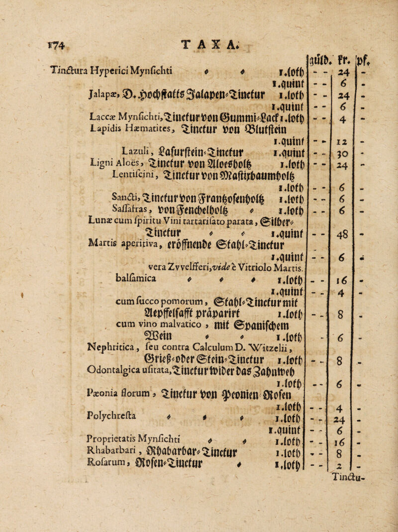Tin£hira Hypetici Mynficliti « * T<(Ofl) t.Quint jaiaps, £>, .pDtfeftaffs Stotapen^intfur i .lofl! Muinf Laccae Mynfichtb^jncfUr4)011 ©Ummt'göCf I .foty Lapidis Hatmatites, ‘J.incftir »DU QMutflCUl i.Quinf Lazuli, JafurfTdti ^mcfur i .<?uint Ligni Alo.es, »Dtl 2l(Of0j)Ol| I.(otl) Lemifcini, ^.inctur »on9)iöfti):l>aumi)o((s i.lotb San<äi, 'S.incfur »on $ran$of<nt)ol& i .lotl) Sailäfras, »Dn$encW0»l£ o iJott) Luns cum Ipiiitu .Vini tartariiato parata, @i(£Kr> 3.inctur ♦ * i.Quinf Maitis apeririva, crÖffimiDe ©(aljl-^jllCfur Muinf vera Z v velfFeri,w<sfe e Vitriolo Maitis, ballämica et* i.lotl) cum fucco pomomm, @(a()b,3;tnc(urniif 2lcpffß[fafff »röparire i.lot() cum vino malvatico » mit ©»önifciKW fffirin ♦ * i .(oft? Nephritica, feu contra Calculum D. Witzeln, ©rwjbofcer<Sf cin^incf ur i.(of(i Odontaigica ufitata,$,jncfiir 1»itW 3<*&nt»f t> I.(oft) Pxonia fiorum , OjlKfUr »DU QXOUitn Stofttt i.lofi) Polychrefta * * * I.lOfi) , ,y> r.ouinf Proprietatis Myniichti e * i.lDtD Rhabarbari, SJ^abarbar« ^.incfar l.lotl)