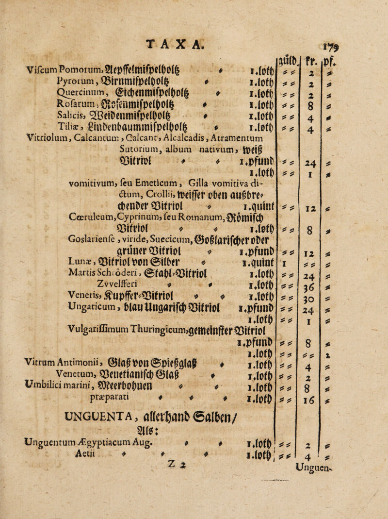 VifcumPomorum,2lepff{l!ttifpe(OolO Pyrorum, QMMmifpelOOlfc . Quercinum, @t£0<nmifpe!Oo(fc RofarumiSisfjnmifpellJOlfe . Salicis, seBfiPenmifprtpolfc ♦ Tili*, ginNnbaummifpelOolO u * 179 * I.lott I.lofO I.lofO I.tOfl) I.lofO i«(0tb Vitriolum, Calcancum, Calcant, Alcalcadis, Atramencum Sutorium, album nacivutn, IPdfi Cöifrtol * * i.pfunfc i.lofO vomitivum, leu Emeticum, Gilla vomitiva di- ötum, Crollii, toriffer oben anfbre» tpenber «öifrtol * i.qu CoEruleutn.CyprinumjfeuRomanurrijDJbniifCl) Cöifriol » * i.lofl) Goslarienle, vinde,Suecicum,@o§lgrif(p{POOer --i.pfunD i.quinf I.(Ofl) i«lofb i.lofO <> grüner Cöifriol Lun*, <8tf riol Pon ©Uber * Martis Sch, öden, ©fflOldöifriol Zvvelfferi * * Veneris, ^upfftTCSifriOl * Ungaricum, blau UngarifcO 93ifriol i«pfunb i.lofO VulganffimumThuringicum5gettldnfferQ3ifri0l i.pfunb Vitrum Antimon» > ©laß POH ©pifjlglfljl ♦ Venetum, CöetICflailtfcl) @lg|j * Umbilicimarini, SOfeerboOuen * * praparati # * * ünguenta, «ßaljanbealbm/ 811S: Unguentum Aügyptiacum Aug. * * Aecii * * * Z z i.lofp i.lofO i.lofO i.lofO i.lofO i.lofO i.lofO plb. Fr. pf. z *$ z ß ß ß z ß 8 ß ^ £ 4 * 4 ß * ß 24 ß ß ß i ß ß ß 12 ß ß ß 8 ß ß ß I z ß I ß ß ß ß ß 24 ß , ßß ß ß ß 90 ß ß ß 24 ß ß J? I ß ß ^ 8 ß ^ ß % ^ £ 4 ^ £ z ß ß J5 8 ß £ ? 16 ß ** z ß \\ * 4 ß