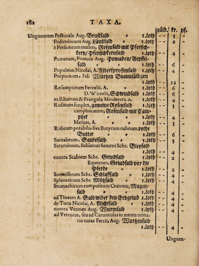Unguentum Pe&orale Äug. Q5ruflfalt> ♦ Ijtofj) Pediculor u m A ug. ^dtl^fatb * 140f () c Perficomm micleis, Sftofenfalb mit 9>ferfid?* fern/ q>fcrfidt)f cmfatb i.iofb Fotmtum,Pomata Aug. spOHiabfn/SiUpffel* falb * * i.iofb Populeon Nicolai, A.^Jlberfprojffllfalb I.lotb Purpureum 3 Fei. 2Btjr|sen SSvaatjfdlbgin i .loib RefumptivumFernelii, A. * i.iofb D.^itzeiü,©(j)tpnjbfa(b i.iofb exRhamno&Frangula Minderen-, A. i.lotb. • - Rofatum fimplex, gemeine Stofeitfalb i.totb1 - - camp horatum, ölofsilfalb tnU£atn» * * i.iofp Meiiies, A. * » i.iofb Rubrum potabilej live Butyrummbrum>fpfbf €J5uffer « * i.iofb Santalinunr, ©anfelfülb ♦ I.iofb Saturninum, Balfanms Saturni Sehr. SSleofalb i.iofb contra Scabiem Sehr, ©rittbffllb i.iofb Equorum,@nnbfalblObl*bi< ipferbt * i.iofb Sontniferum Sehr, ©(blftfffalb « l.lOfl) SpleneticumSchr. S)?ilbfftlb * i.iofb Stomachicum compofitum Cratonis* flgCtt* r falb * « i.iofb ad Tineam A. ©alb lOiber bell (JrbgHllb i .lofb deTutia Nicolai, A. giitbffalb * l.lOfl) contra Vennes Aug. Sßtirmfalb I.iofb ad Verrucas, feuad Carunculasinmeatu urina- rionatas Ferrii,Aug. Stßöl’^C’tifalb l.lOfb CiulD.] Ff. 1 ? 6 4 12 6 6 4 3 4 3 6 3 4 2 2 4 4 4 4 4 4 Df.