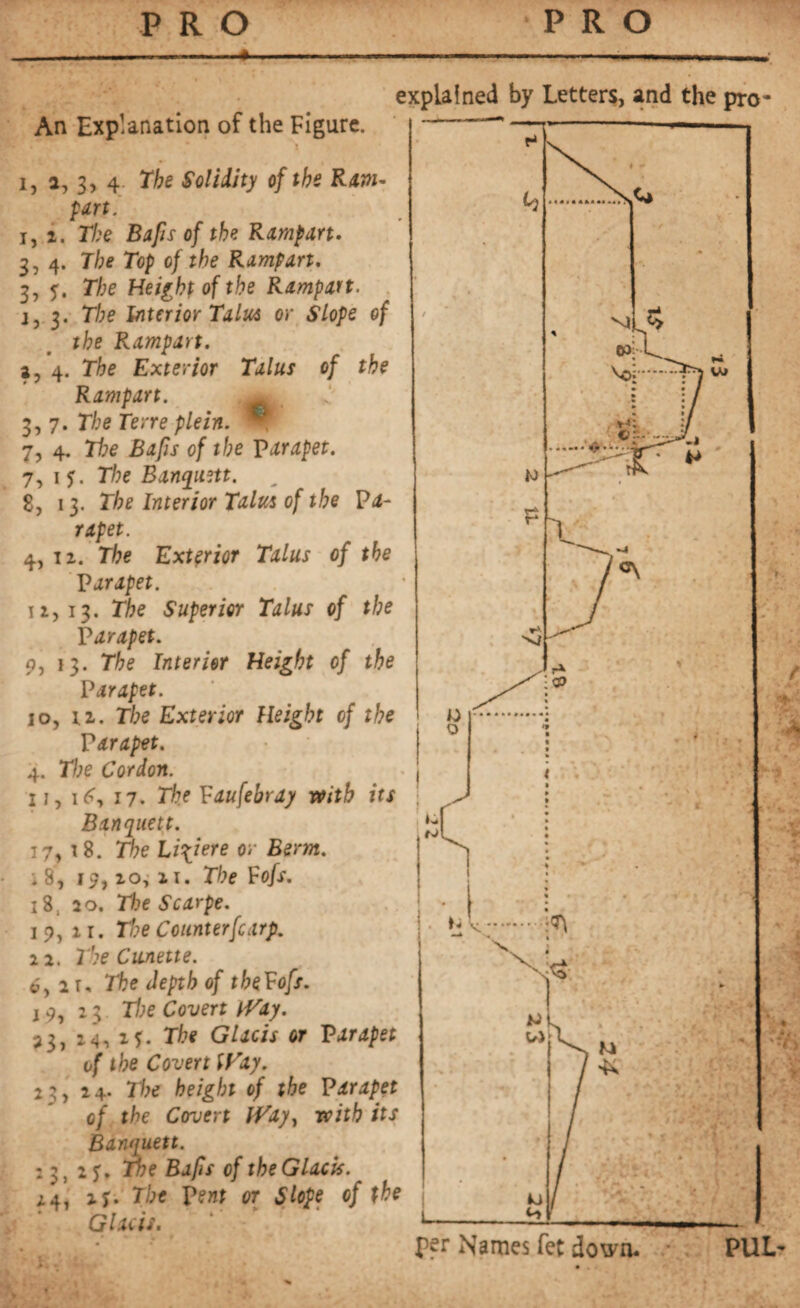 '■■■ —■ explained by Letters, and the pro- An Explanation of the Figure. i, a, 3, 4 The Solidity of the Ram~ part. i, i. The Baps of the Rampart. 3, 4. The Top of the Rampart. 3, j. The Height of the Rampart. j, 3. The Interior Talus or Slope of the Rampart. a, 4. The Exterior Talus of the Rampart. . - 3,7. The Terre plein. ® 7, 4. The Baps of the Parapet. 7, if. The Banquett. 8, 13. The Interior Talus of the Pa¬ rapet. 4, 12. The Exterior Talus of the Parapet. 11,13. The Superior Talus of the Parapet. P, 13. The Interior Height of the Parapet. 10, ii. The Exterior Height of the Parapet. 4. The Cordon. 11, i£, 17. The Paufebray with its Banquett. 17, 18. The Li\iere or Berm. .8, 19, zo, 11. The Pofs. 18, 20. The Scarpe. ip, 11. The Ccunterfcarp. 12, Tbe Cunette. 6, 2 r. 7t?e Je/tb 0/ tfoFo/jr. ip, 23 The Covert Way. 23, 24, if. The Glacis or Parapet of the Covert Way. 23, 24. The height of the Parapet of the Covert Way, with its Baru[uett. : 3, 2 f. Ae Baps of the Glacis. 24, if. Tbt pent or Slope of the Glacis. *- i..