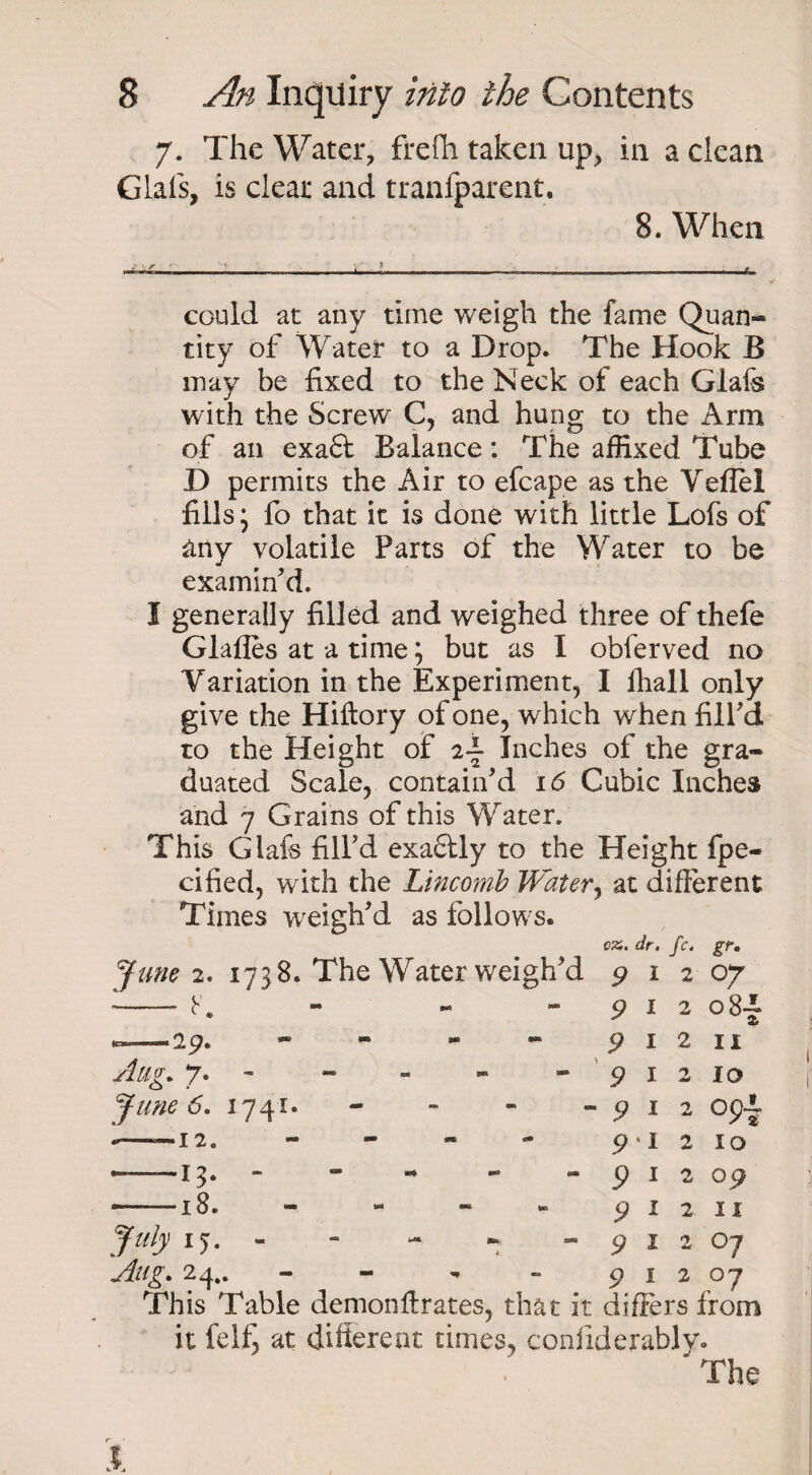 7. The Water, frefh taken up, in a clean Glafs, is clear and tranfparent. 8. When could at any time weigh the fame Quan- tity of Water to a Drop. The Hook B may be fixed to the Neck of each Glafs with the Screw C, and hung to the Arm of an exaSt Balance: The affixed Tube D permits the Air to efcape as the Veffei fills \ fo that it is done with little Lofs of any volatile Parts of the Water to be examin'd. I generally filled and weighed three of thefe Glafies at a time; but as I obferved no Variation in the Experiment, I fhall only give the Hiftory of one, which when fill'd to the Height of 2- Inches of the gra¬ duated Scale, contain'd 16 Cubic Inches and 7 Grains of this Water. This Giafs fill'd exactly to the Height fpe- cified, with the Lincomb Water, at different Times weigh'd as follows. cz.. dr. fc. gr. June 2. 1738. The Water weigh'd 9 1 2 07 --8. - - 9 1 2 084 —-- » - - 9 12 11 Aug. 7. - - - - - 912 10 June 6. 1741. - - - -912 09=1 *——12. - - - - 91 2 10 --13* “ “ - - -912 09 -18. - - - - 91 2 11 July ij. - - - - - 912 07 Aug. 24.. - - - - 912 07 This Table demonllrates, that it differs from it felf, at different times, confiderably. ’ The